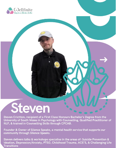 Steven Wellfinite Partnership
