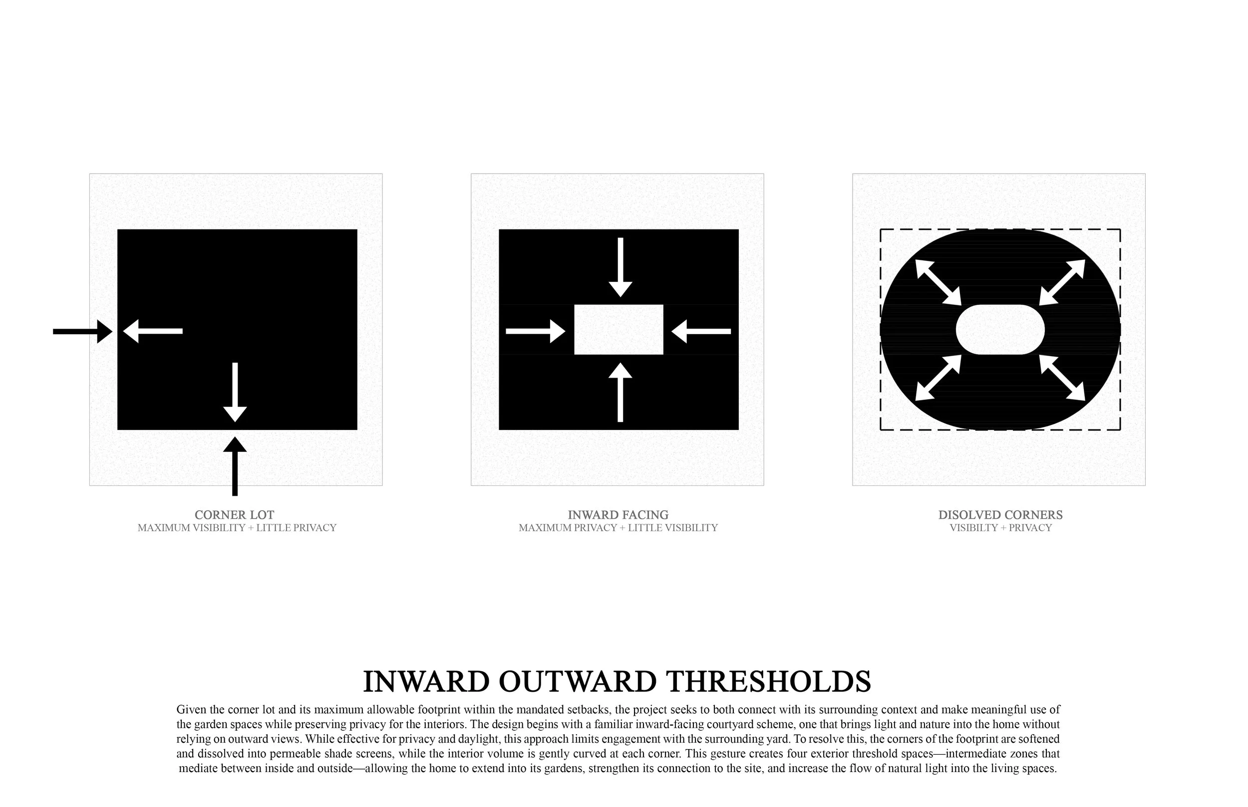 3. INWARD OUTWARD THRESHOLDS.jpg