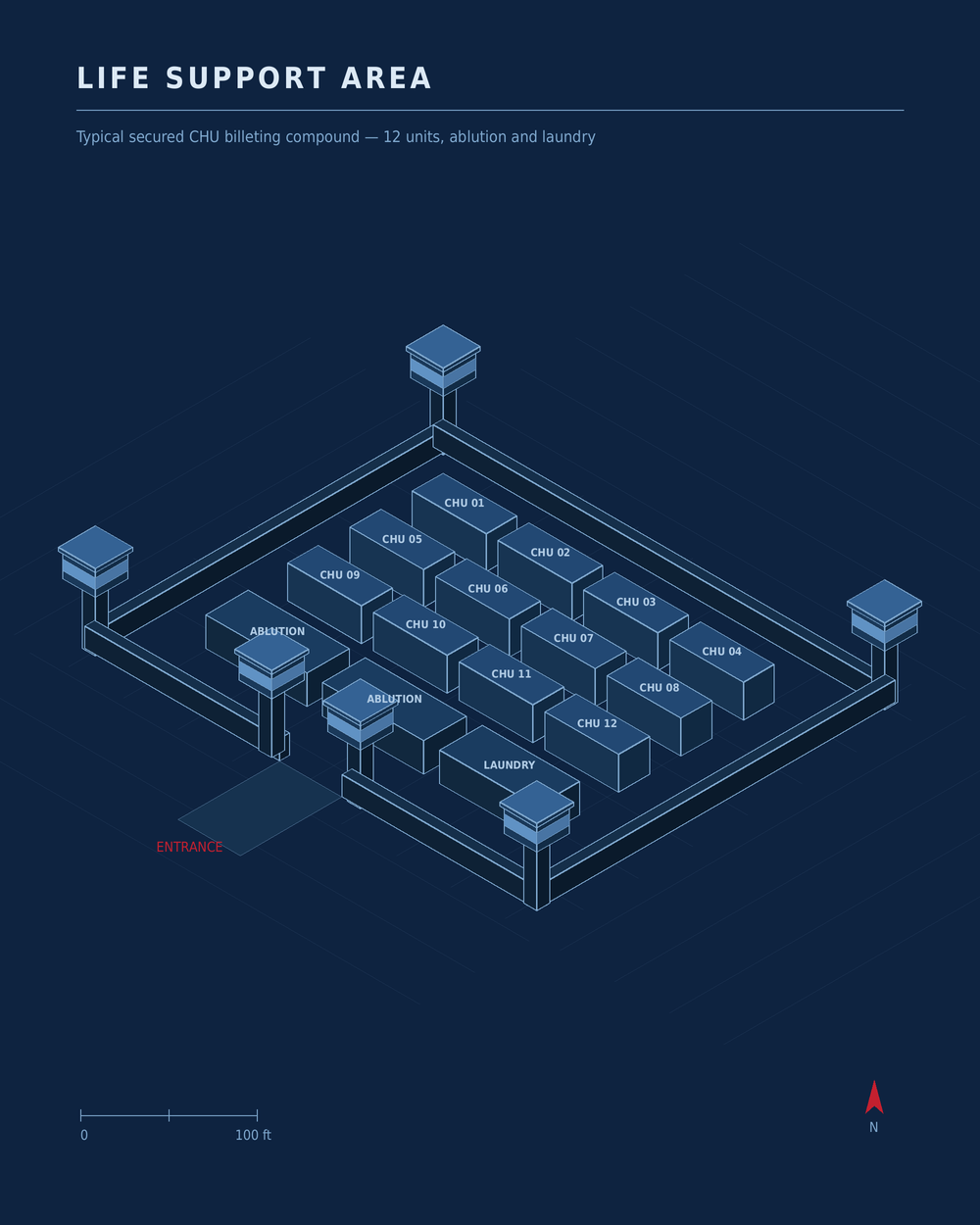 Isometric site plan of a secured CHU billeting compound with guard towers