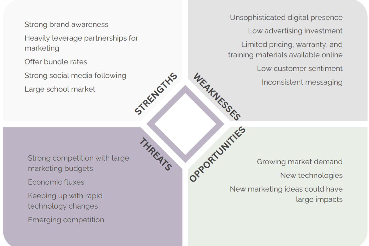 Opportunity Mapping Slide for Competitor Analysis