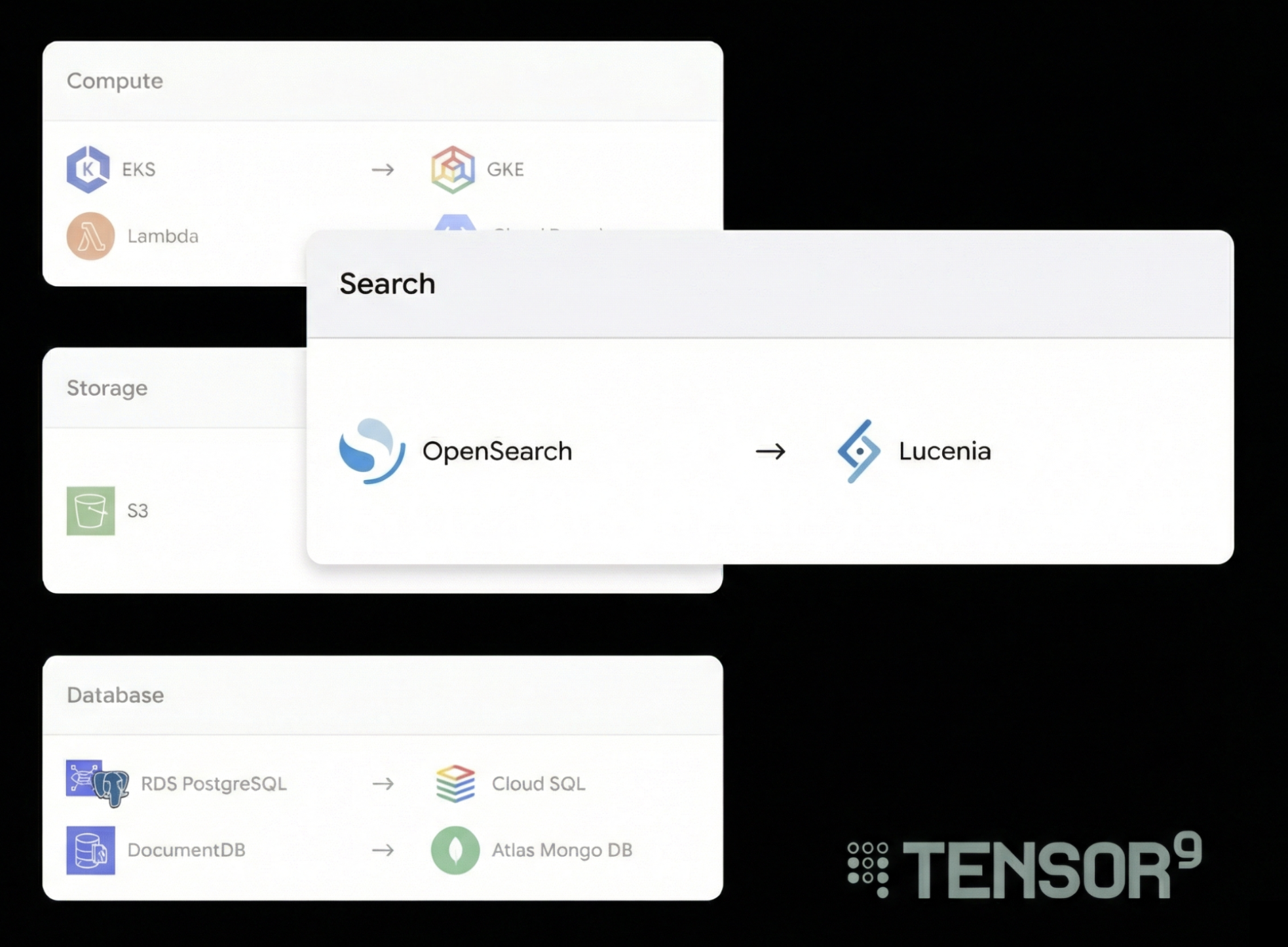 Solving Search in Multi-Cloud Customer Deployments