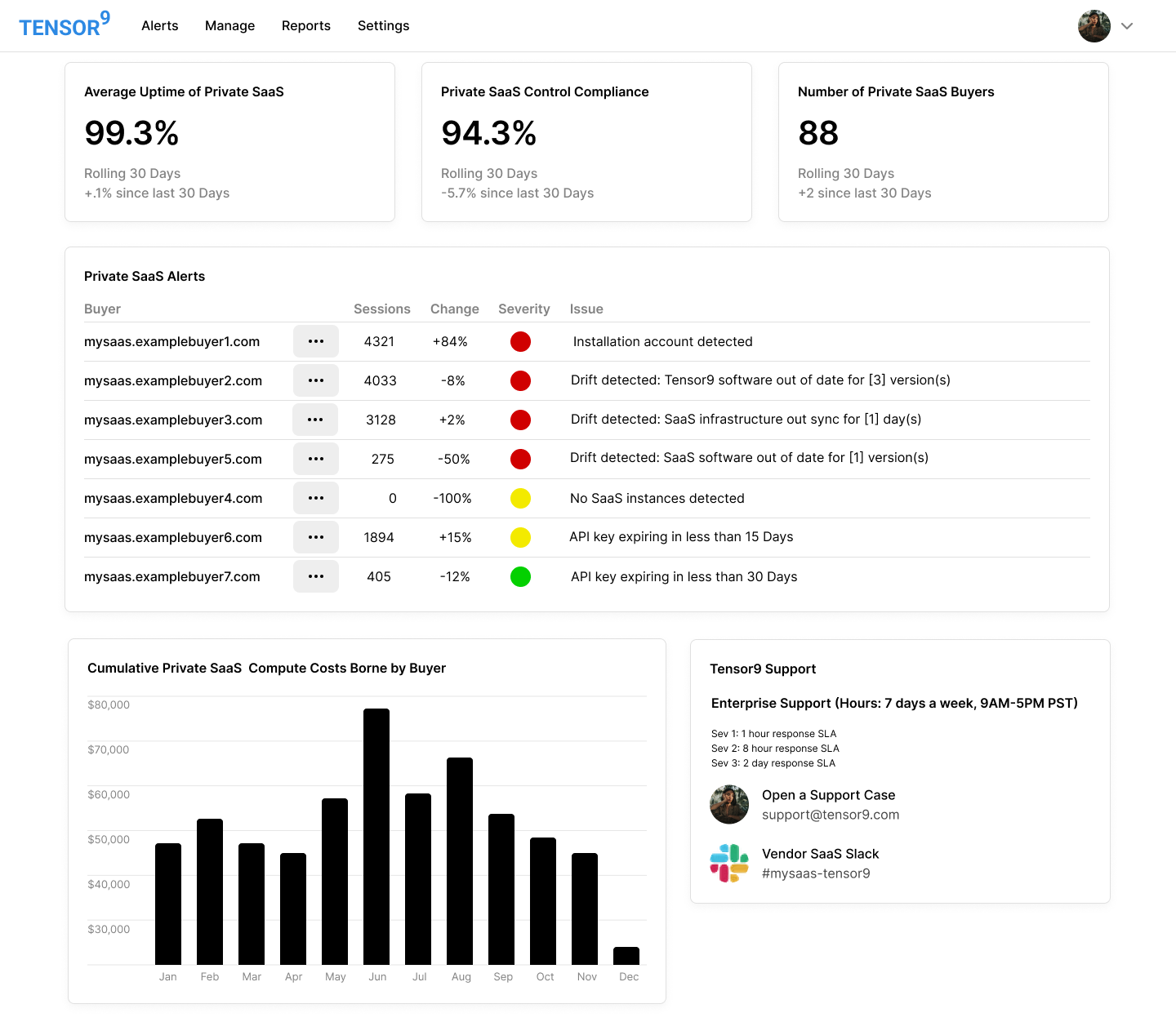 Private SaaS Management Dashboard for SaaS Vendors