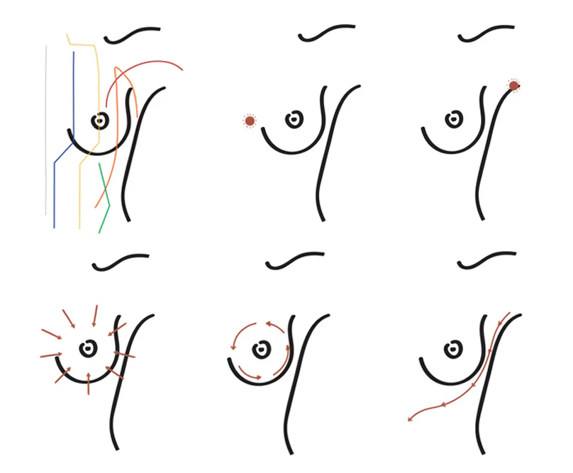 10 Minute breast self-massage