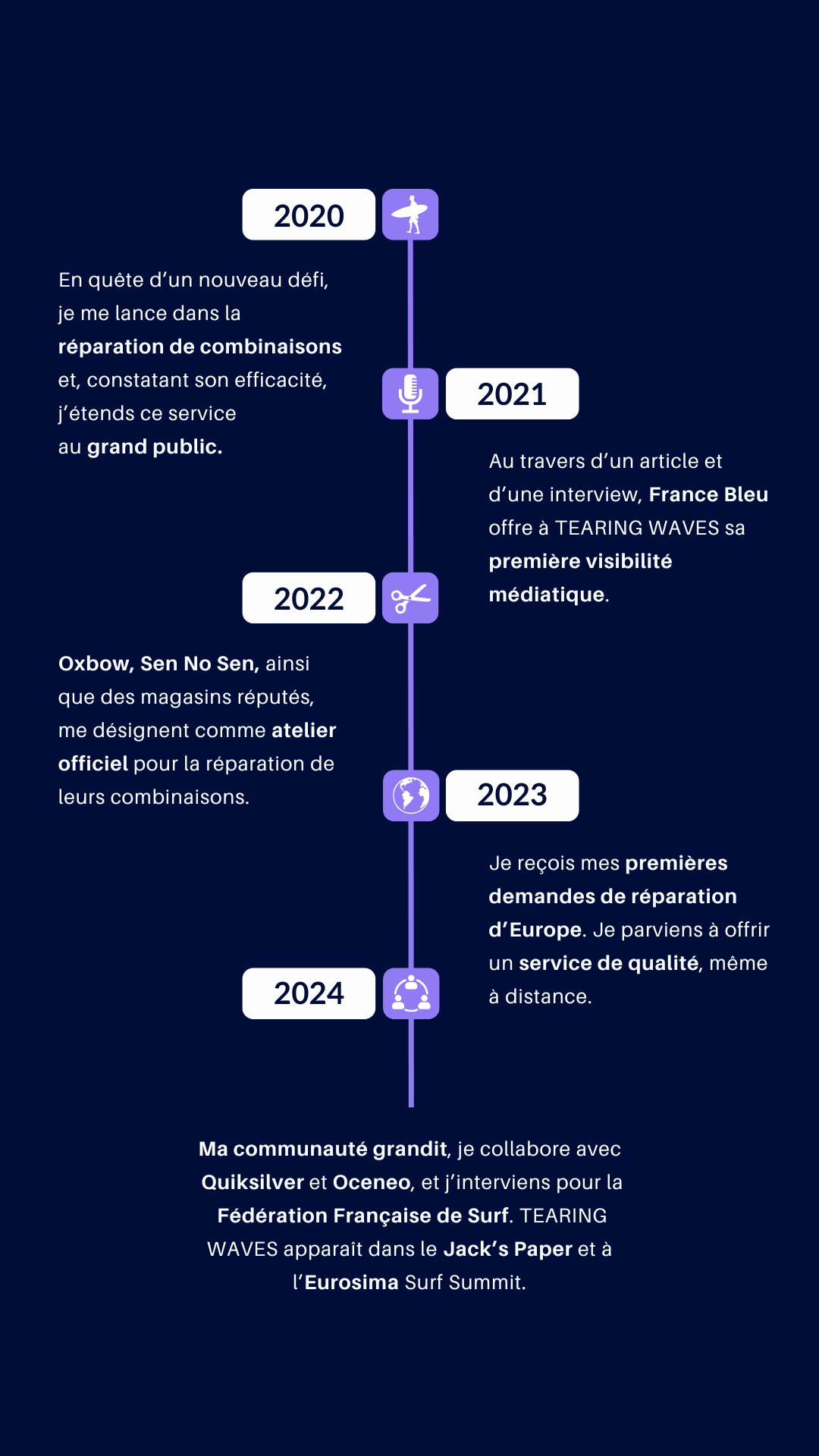 Le  parcours de l'atelier Néoprène haute couture TEARING WAVES