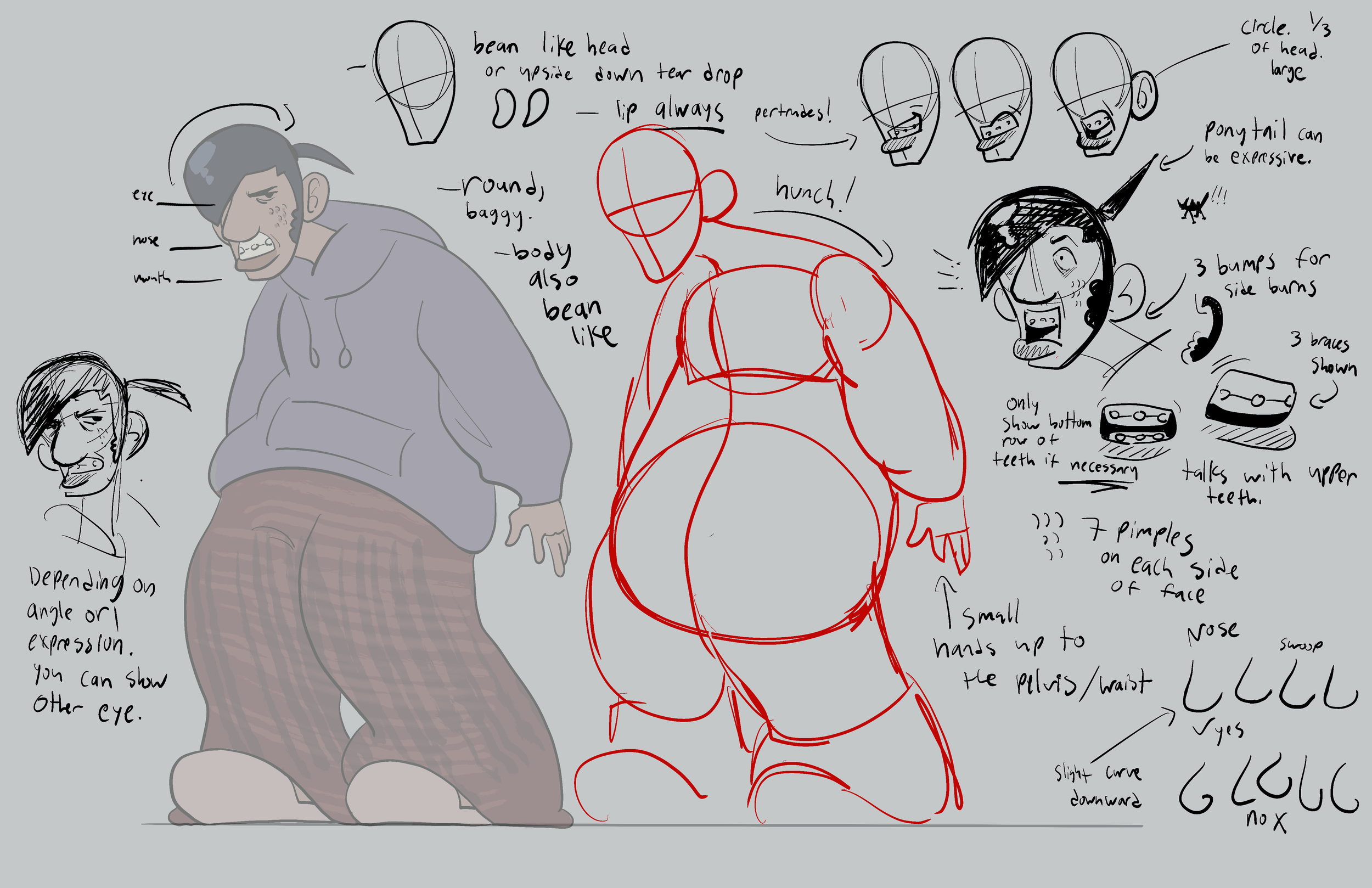 Trevor style sheet.PNG