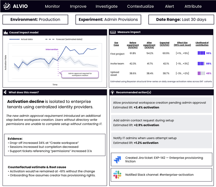 Alvio platform preview
