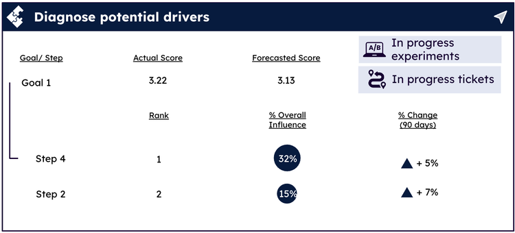 Alert anomalies and drivers mock