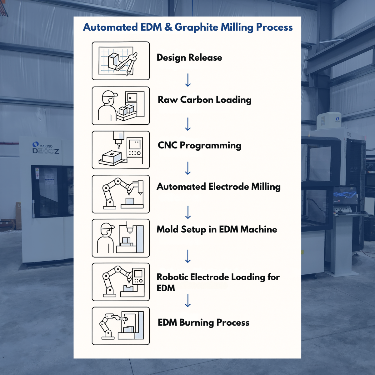 Blog | Decatur Mold Tool & Engineering