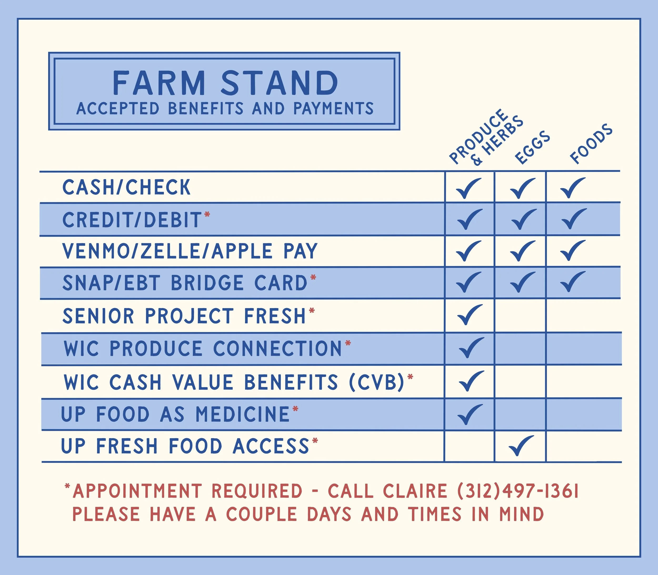 A chart for a farm stand listing accepted payment methods such as: SNAP/EBT Bridge card, senior project fresh, WIC produce connection, WIC cash value benefits (CVB), MTU HuskyFAN, double up food bucks, UP food as medicine, and UP fresh food access.