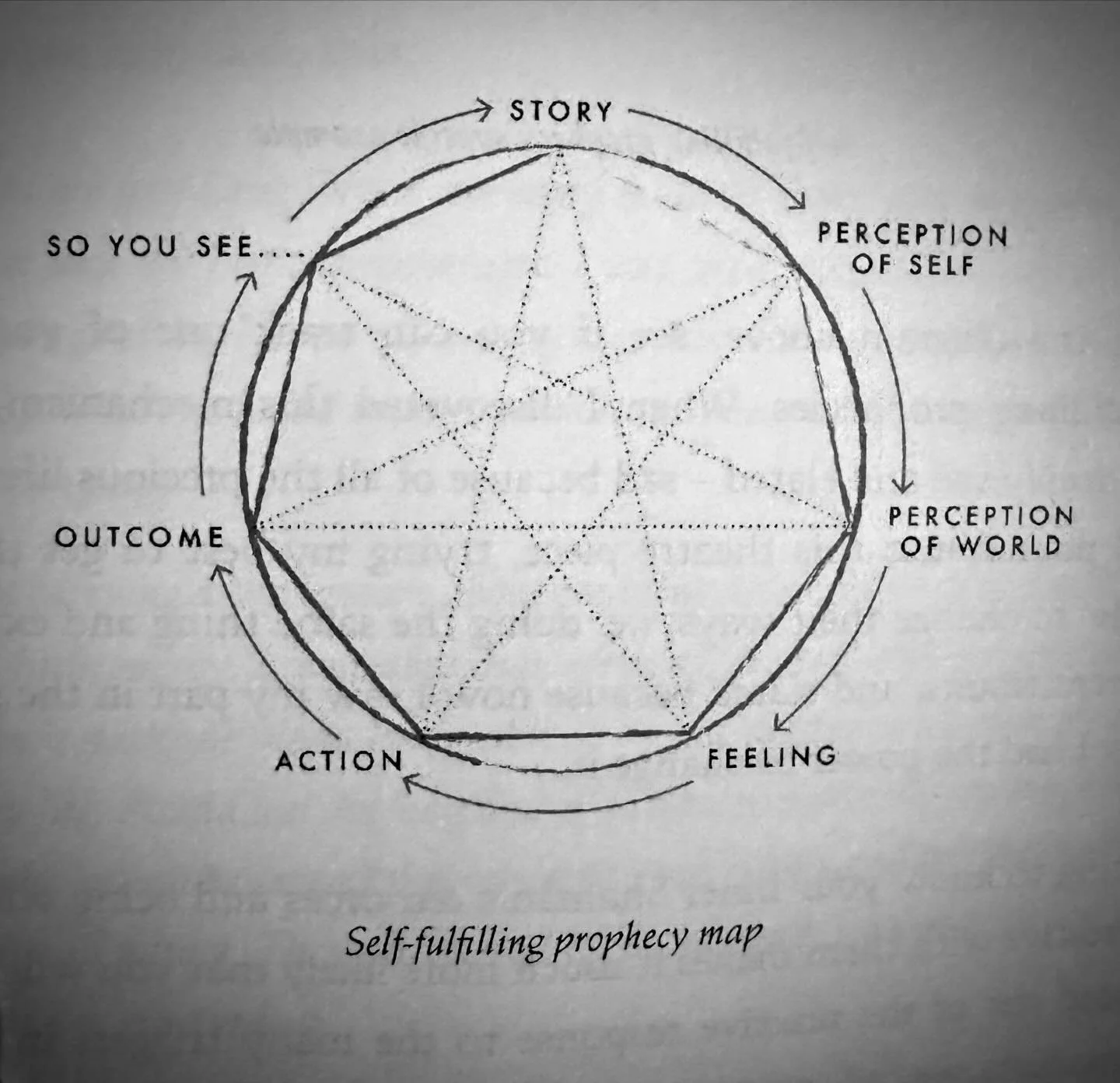 It&rsquo;s easy to get stuck in a cycle of a self-fulfilling prophecy. But in order for true growth to happen, we must break free from the cycles that keep us stuck. 

When we recognize the patterns and allow transformation to take place, we open up 
