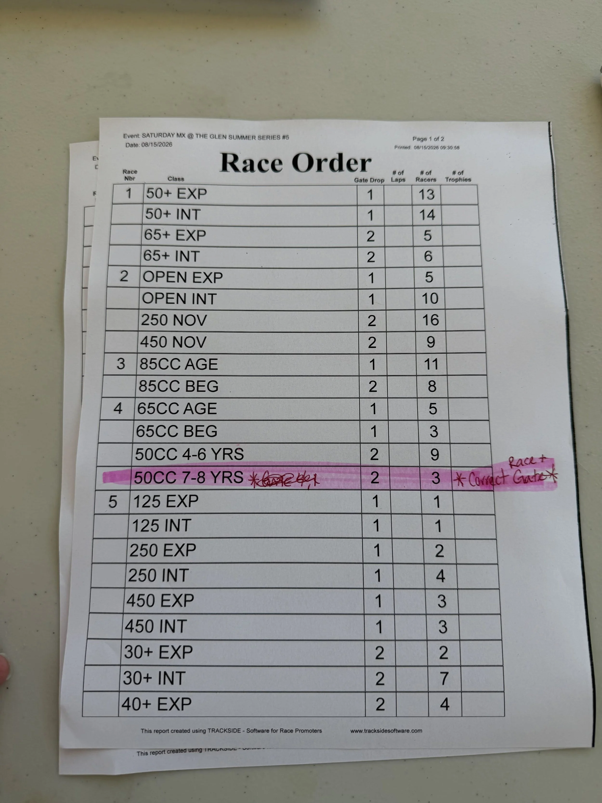 ‼️ Corrected Gate‼️ Apologies! All 50cc Age group should be in Race 4, Gate 2