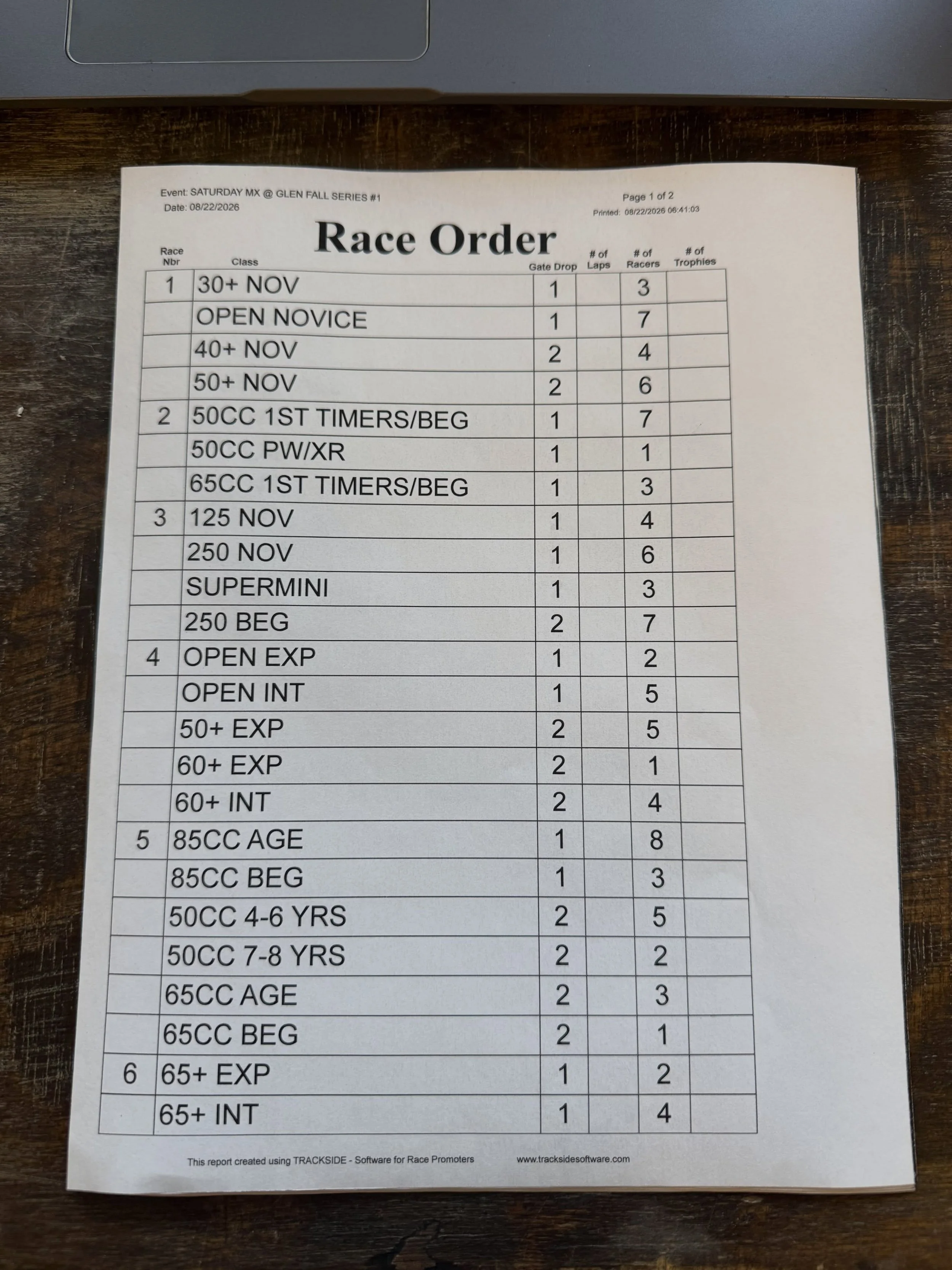 ‼️UPDATED RACE SCHEDULE - SAT MX‼️
Everyone -  Check your race # and gate drop!