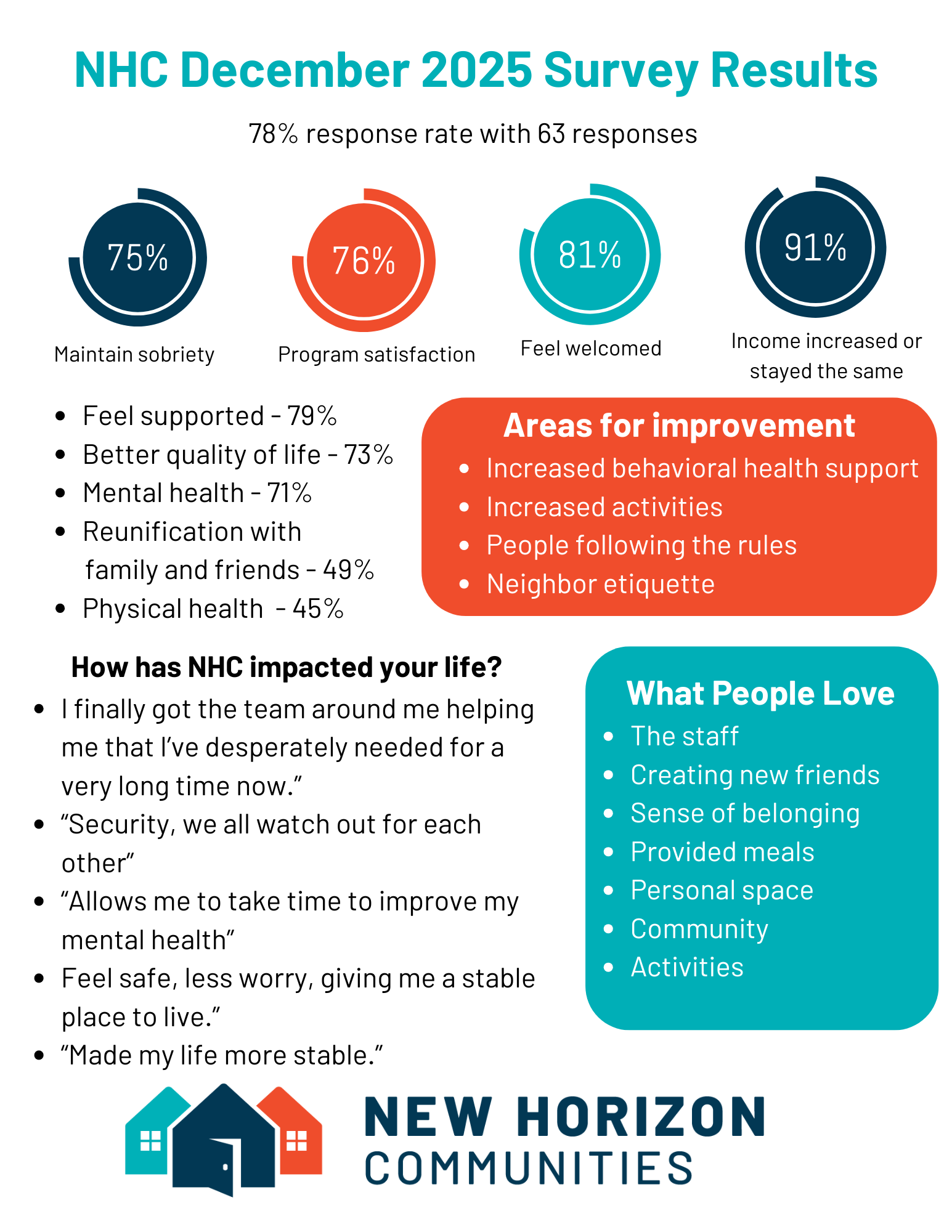 February    Newsletter 