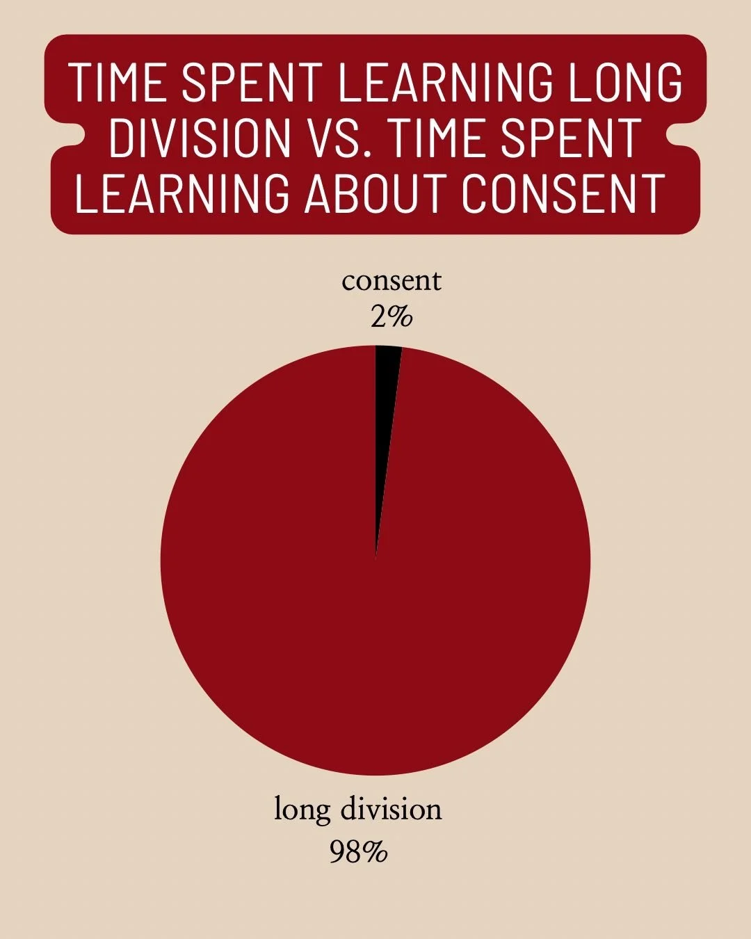 Maybe it&rsquo;s time we shift our focus to more real life learning.