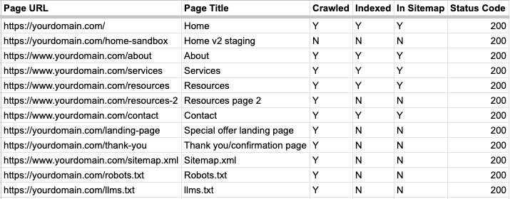 website page URL crawling and indexing status examples