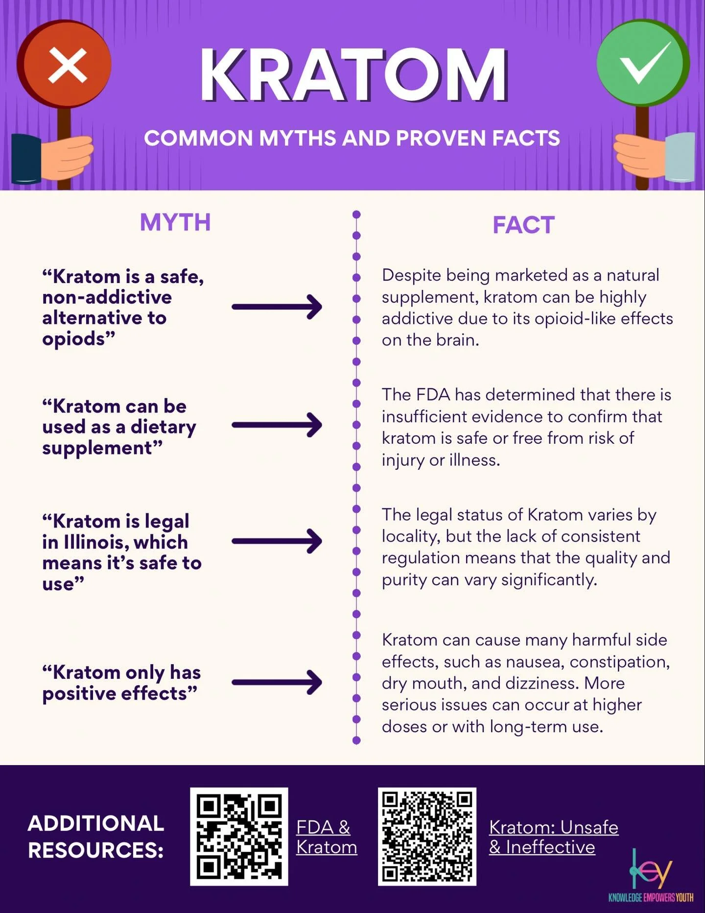 Find this myths vs. facts poster AND MORE in our downloadable kratom social media kit! Click the link in our bio to download.