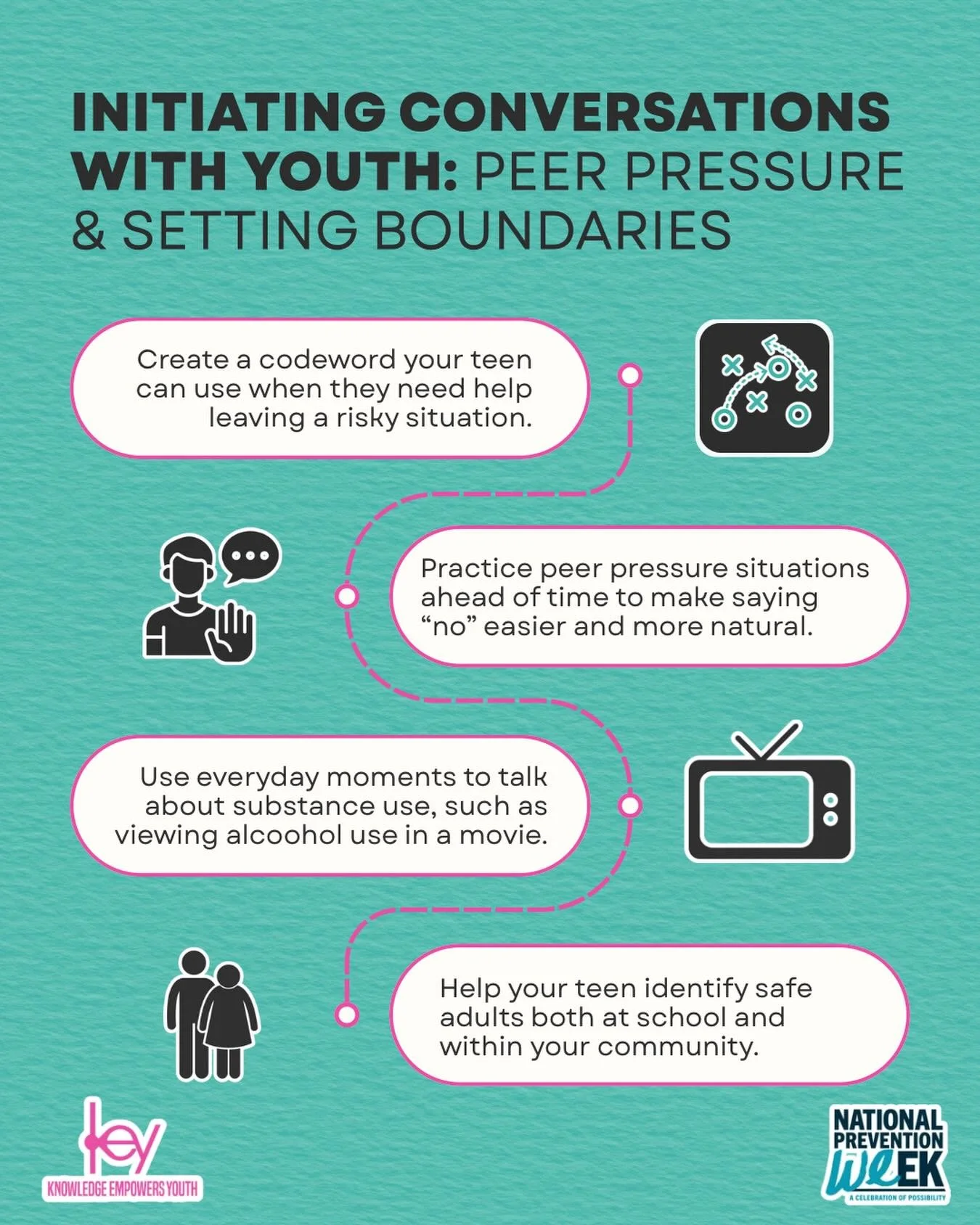 This National Prevention Week, initiate conversations with your youth on substance use, peer pressure, and setting healthy boundaries by following these simple tips. 💬

#keycoalition #nationalpreventionweek