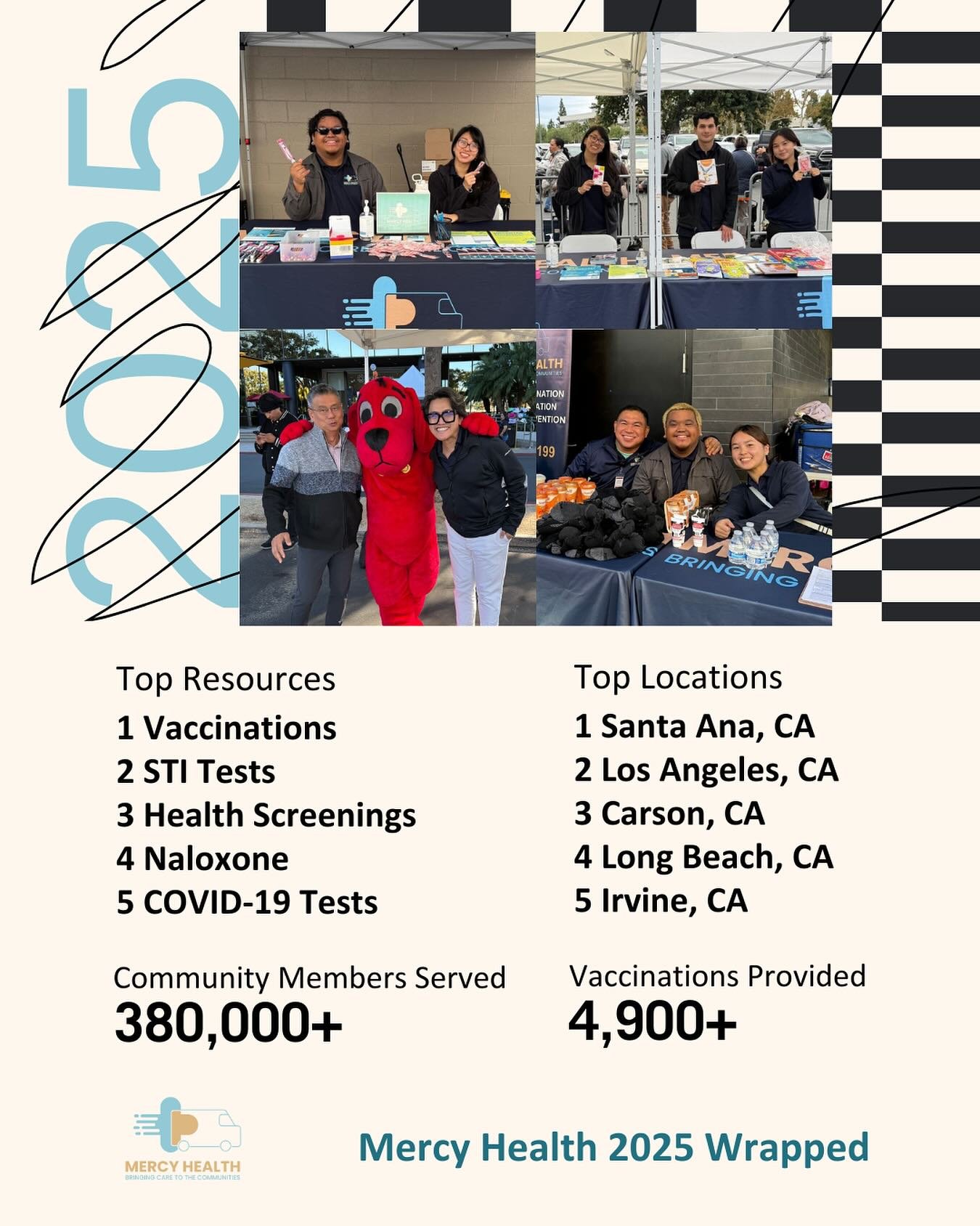 Mercy Health 2025 Wrapped is here! We had another amazing year filled with mobile health resources, education, and vaccinations for underserved and underrepresented communities throughout LA and OC. We will continue to strive towards providing essent