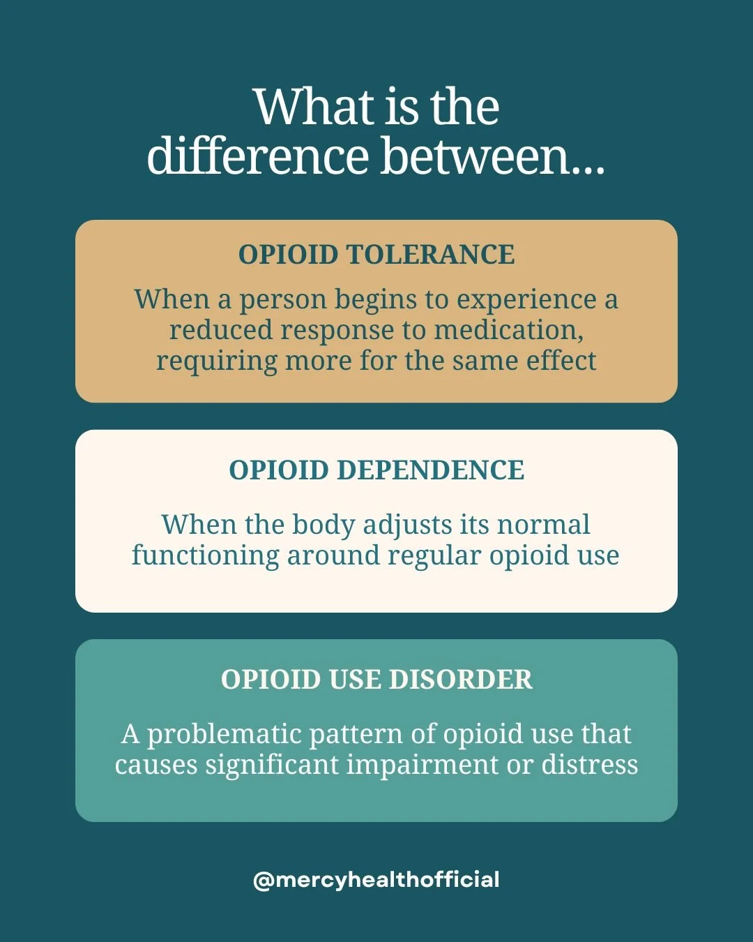 What is the difference between &ldquo;opioid tolerance,&rdquo; &ldquo;opioid dependence,&rdquo; and &ldquo;opioid use disorder&rdquo;?

Opioid tolerance occurs when a person using opioids begins to experience a reduced response to medication, requiri