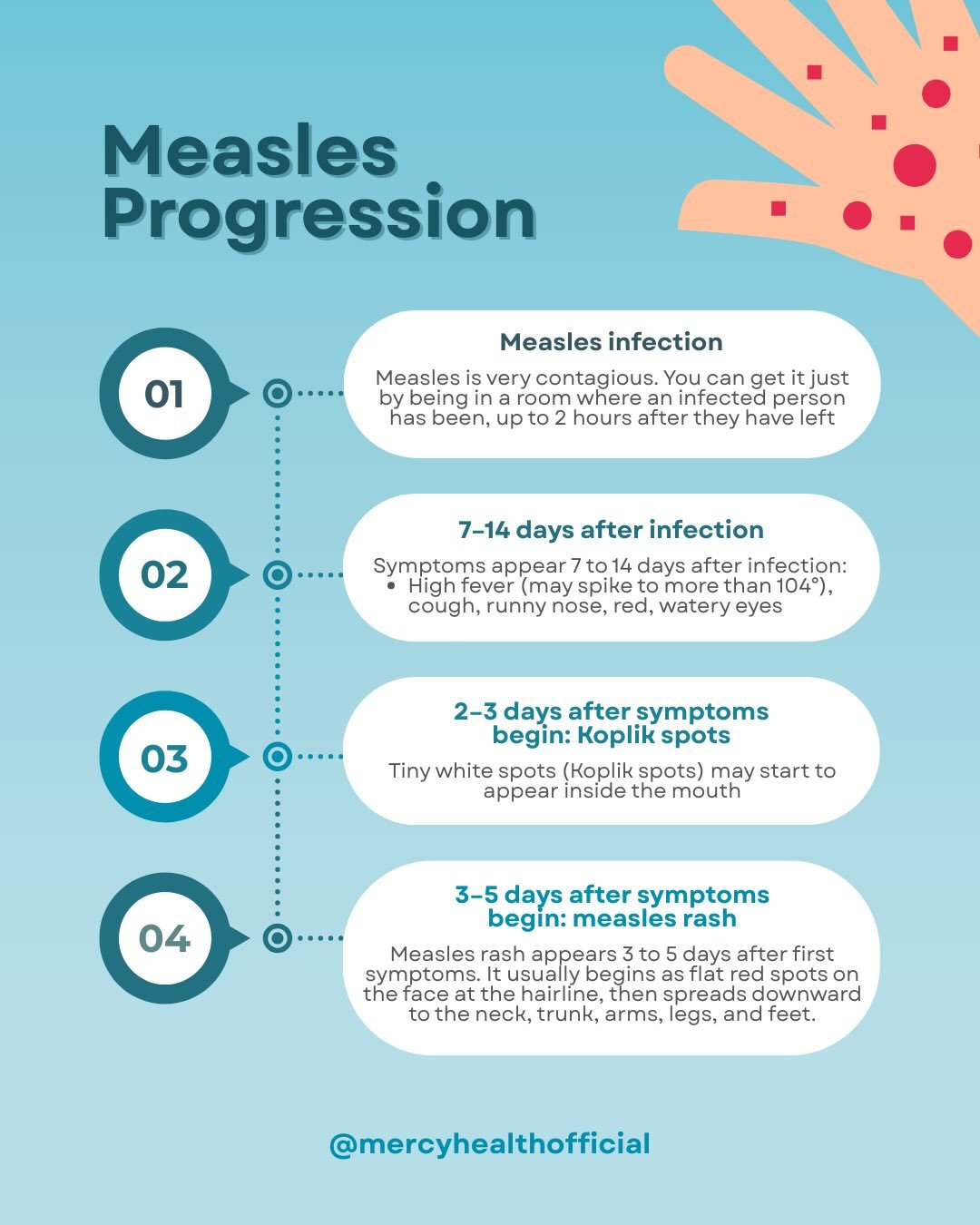 Measles is one of the most contagious of all infectious diseases. Up to 9 out of 10 susceptible people with close contact to a measles patient will develop measles. Symptoms typically begin 7 to 14 days after infection. Two doses of MMR vaccine provi