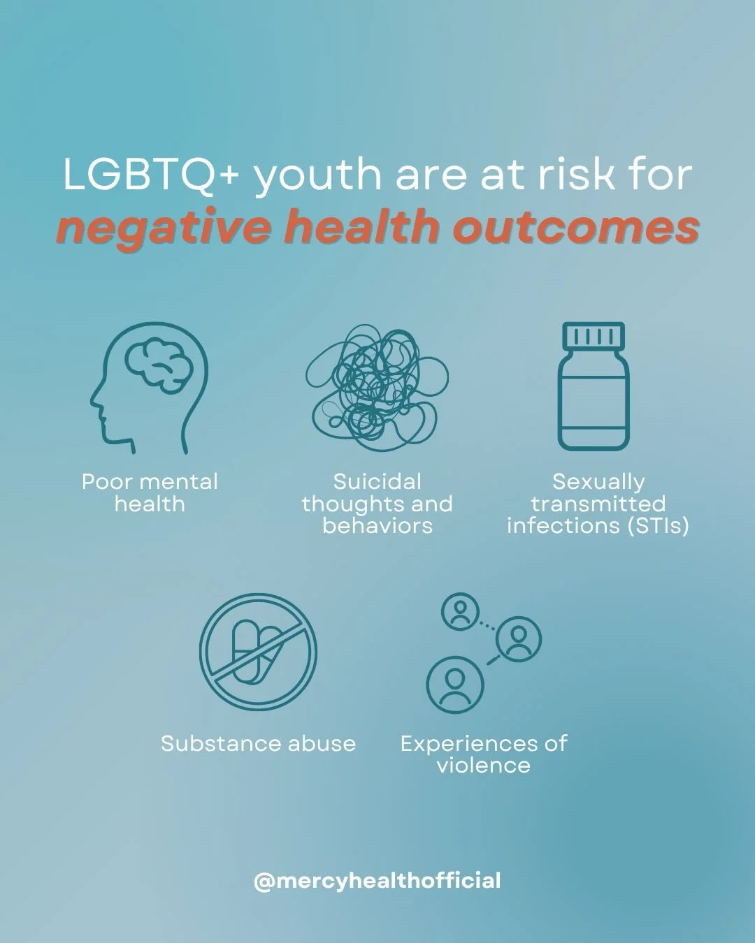 LGBTQ+ youth are at risk for negative health outcomes, including poor mental health, substance abuse, suicidal thoughts and behaviors, experiences of violence, and sexually transmitted infections (STIs). This can occur due to stigma, discrimination, 