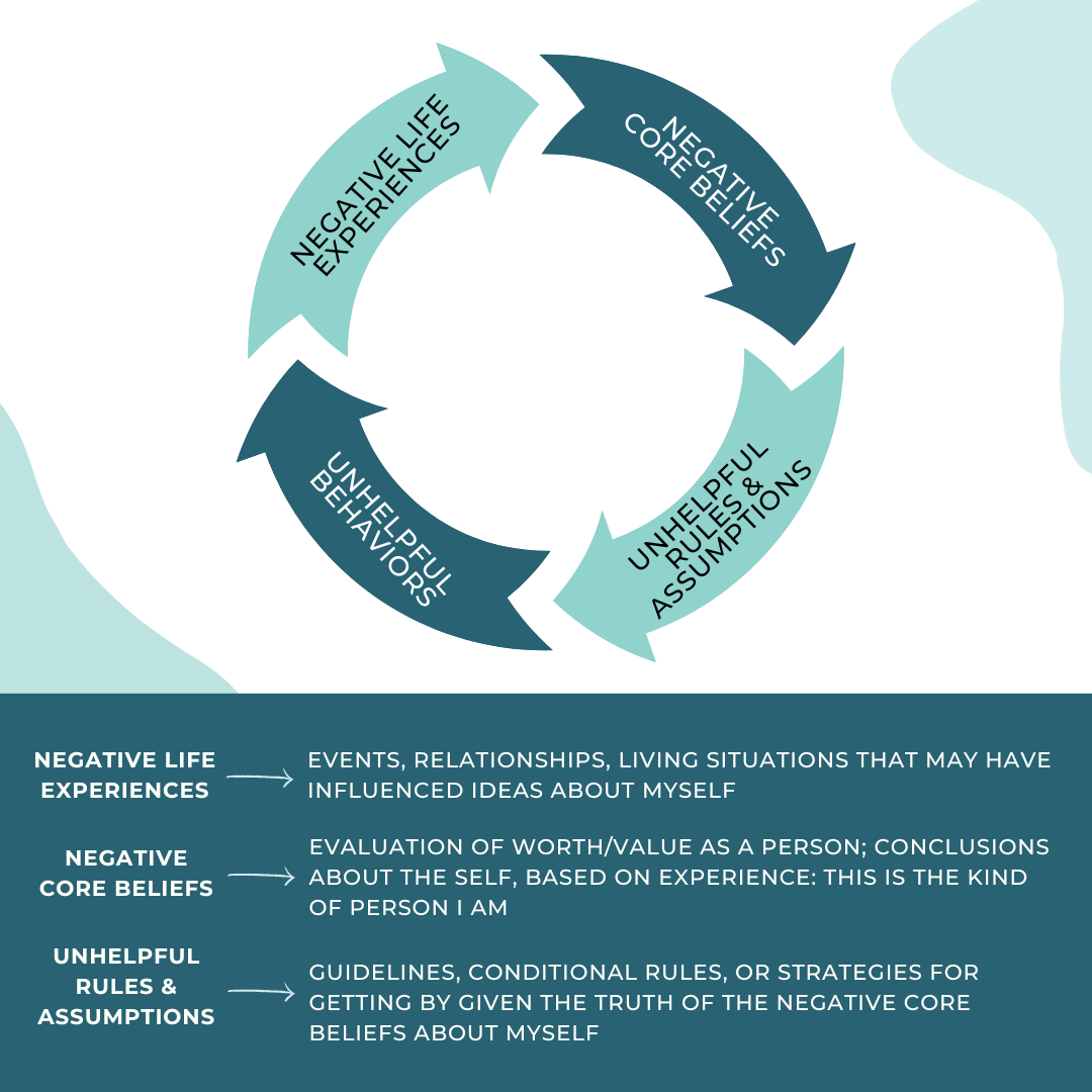 Early Experiences and Today’s Behaviors — Charis Care