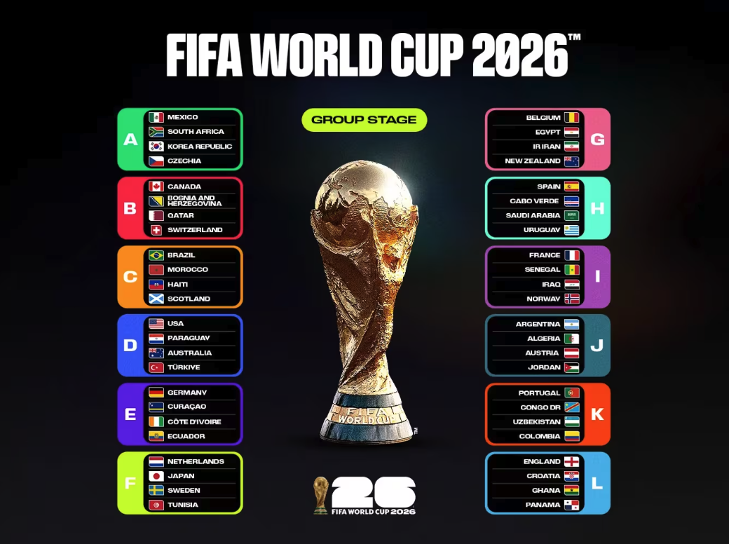 2026 FIFA World Cup Bracket Predictor: Explore All 495 Third-Place Group Scenarios