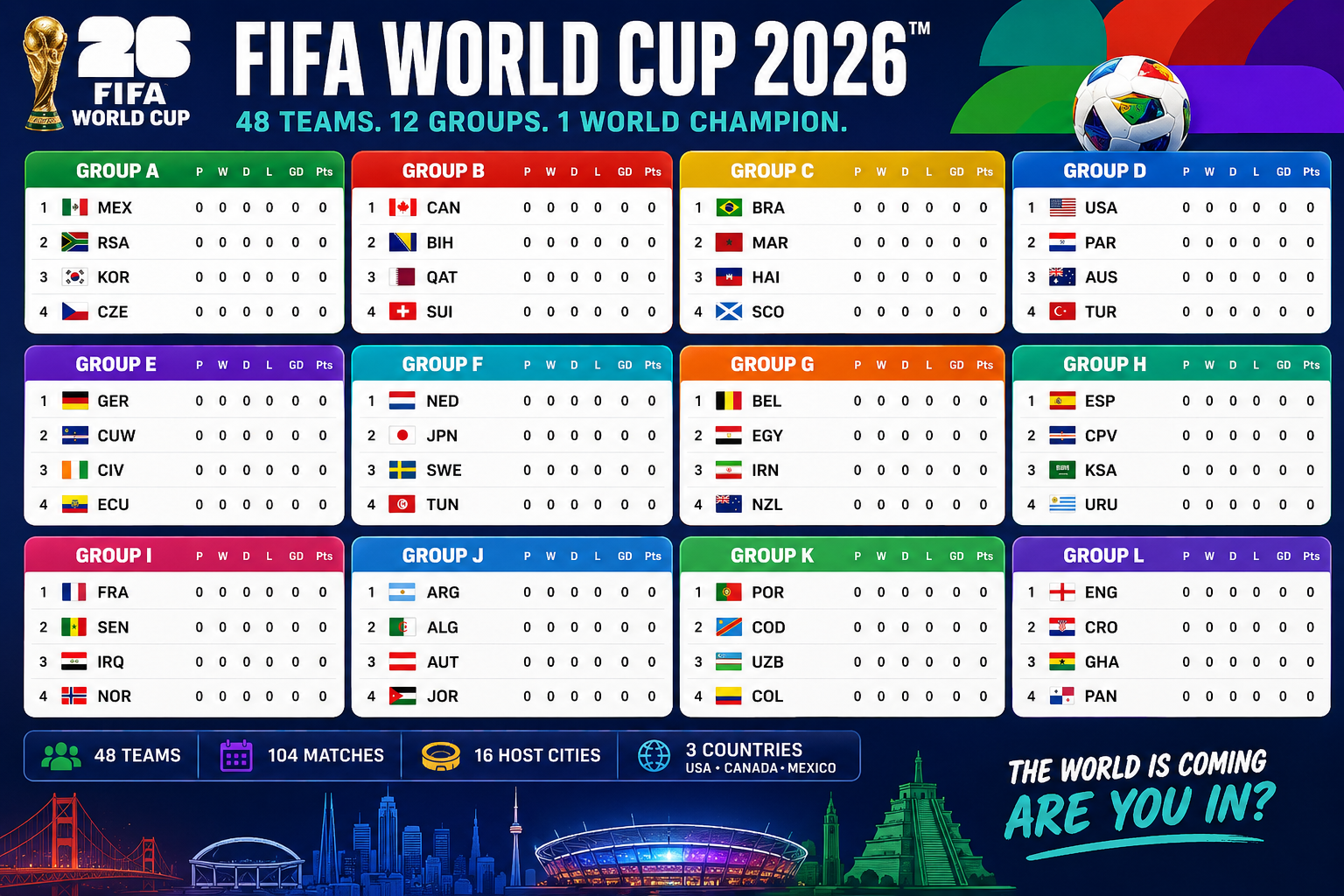 FIFA World Cup 2026 Tickets Explained: Why Buying Tickets Felt Like a Gamble