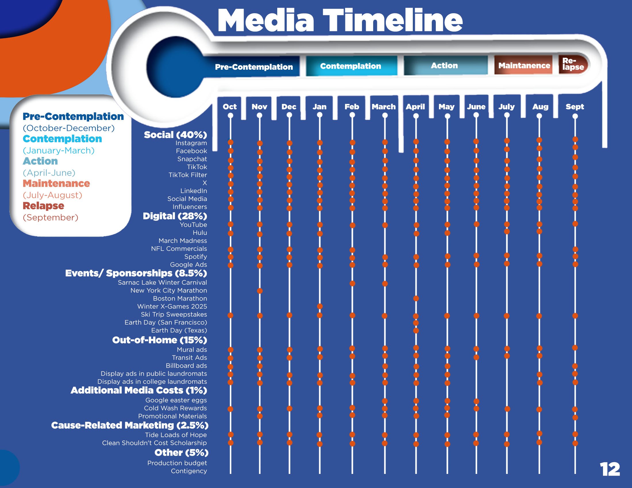 13.MEDIA TIMELINE.jpg