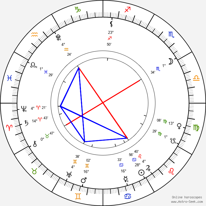 Barbault's Basket: What July Is Really Telling Us
