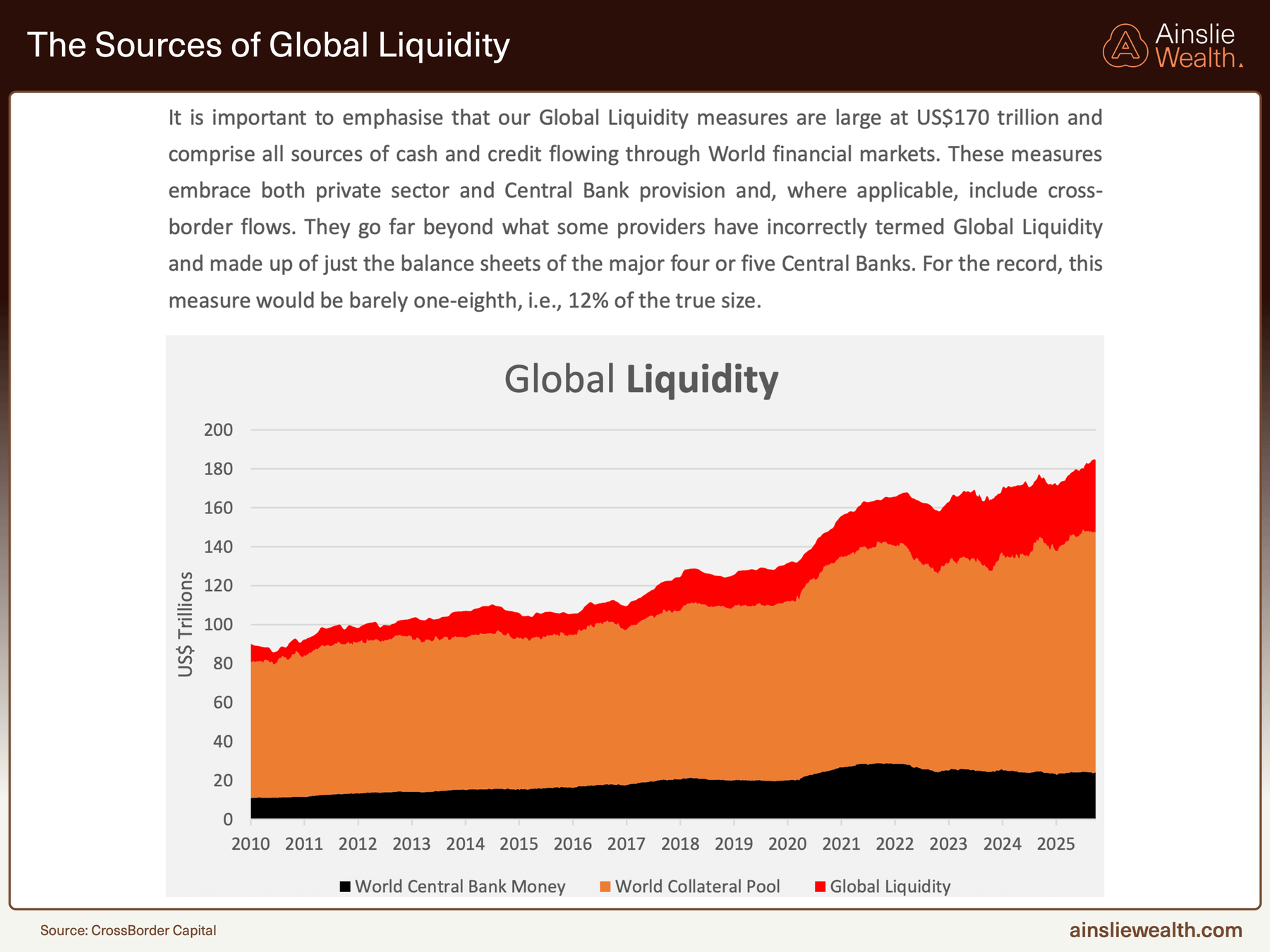 The Source of Global Liquidity - September 2025