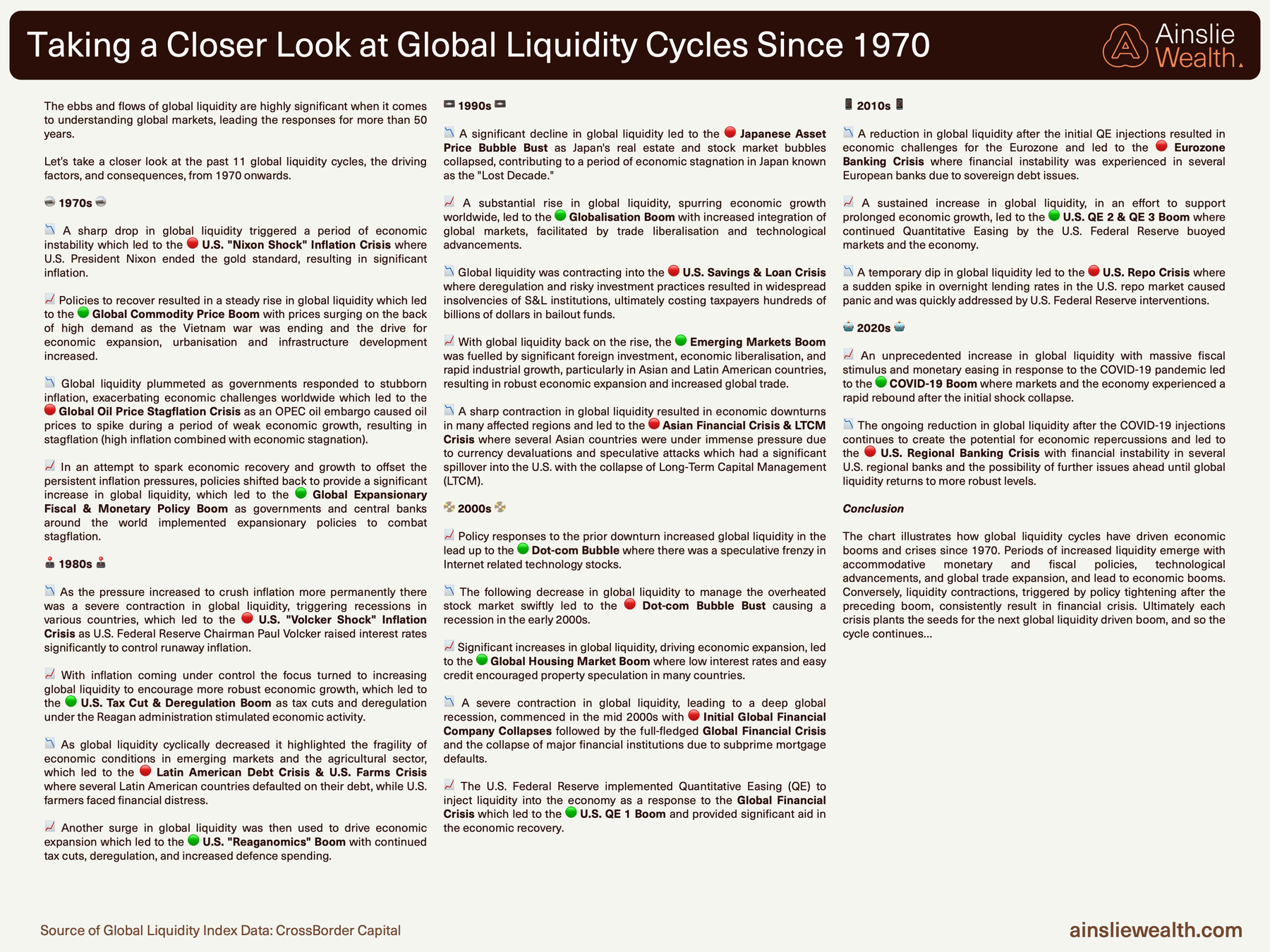 Taking a Closer Look at Global Liquidity Since 1970