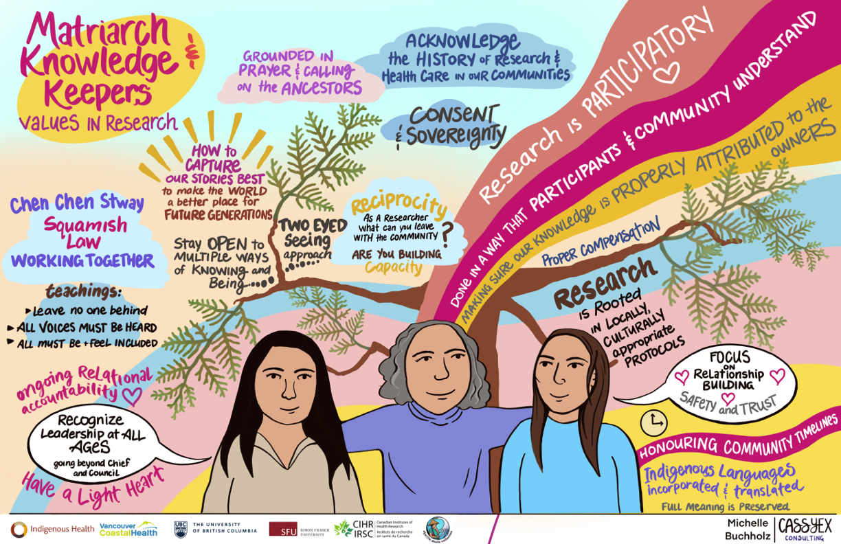 Values in Research infographic_Story Project_May 2022.png