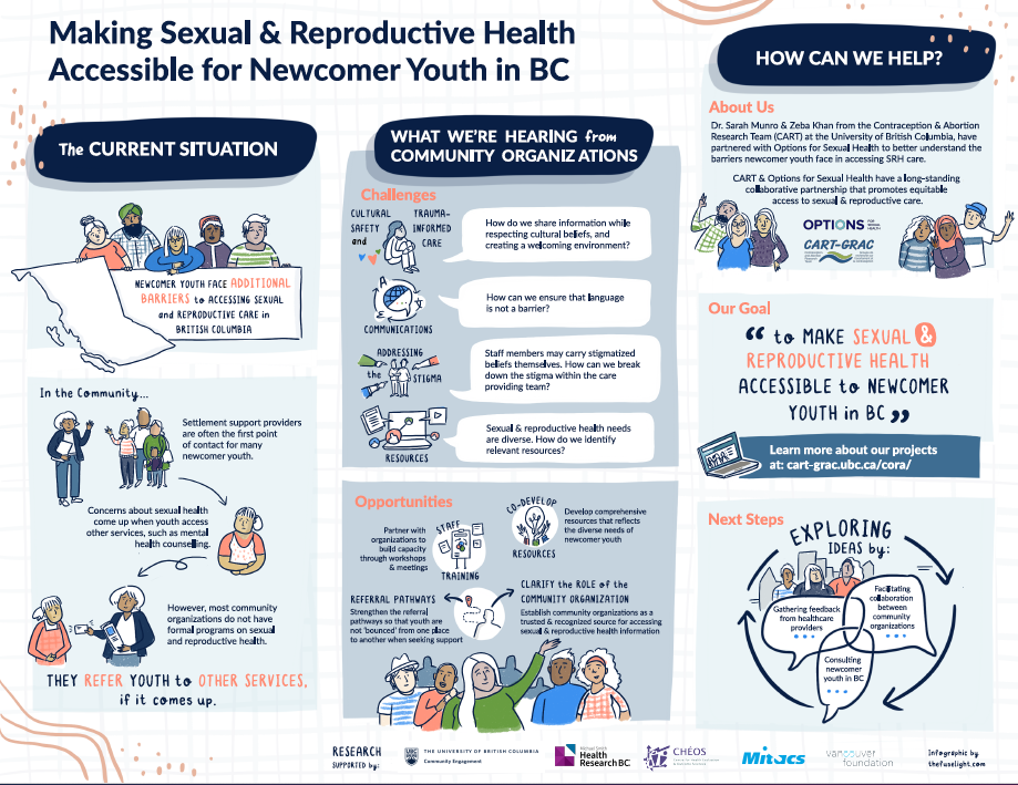 Making-Sexual-Reproductive-Health-Accessible-to-Newcomer-Youth-in-BC-2nd-draft-with-website-link.png
