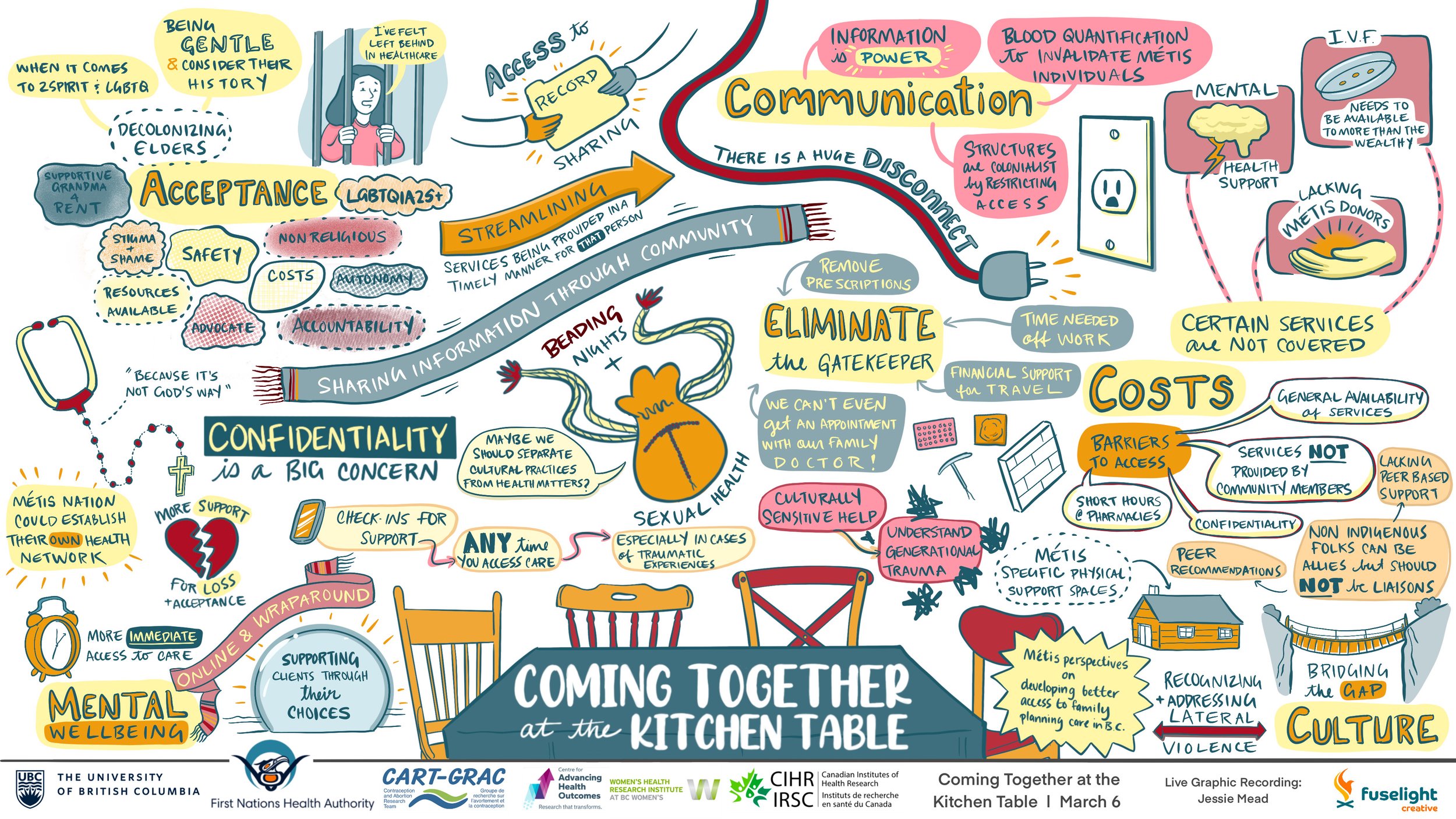 Resources — Reproductive Choices Lab