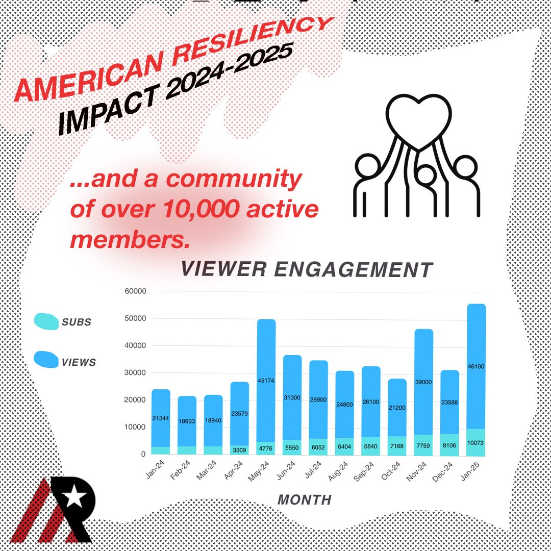 Impact American Resiliency