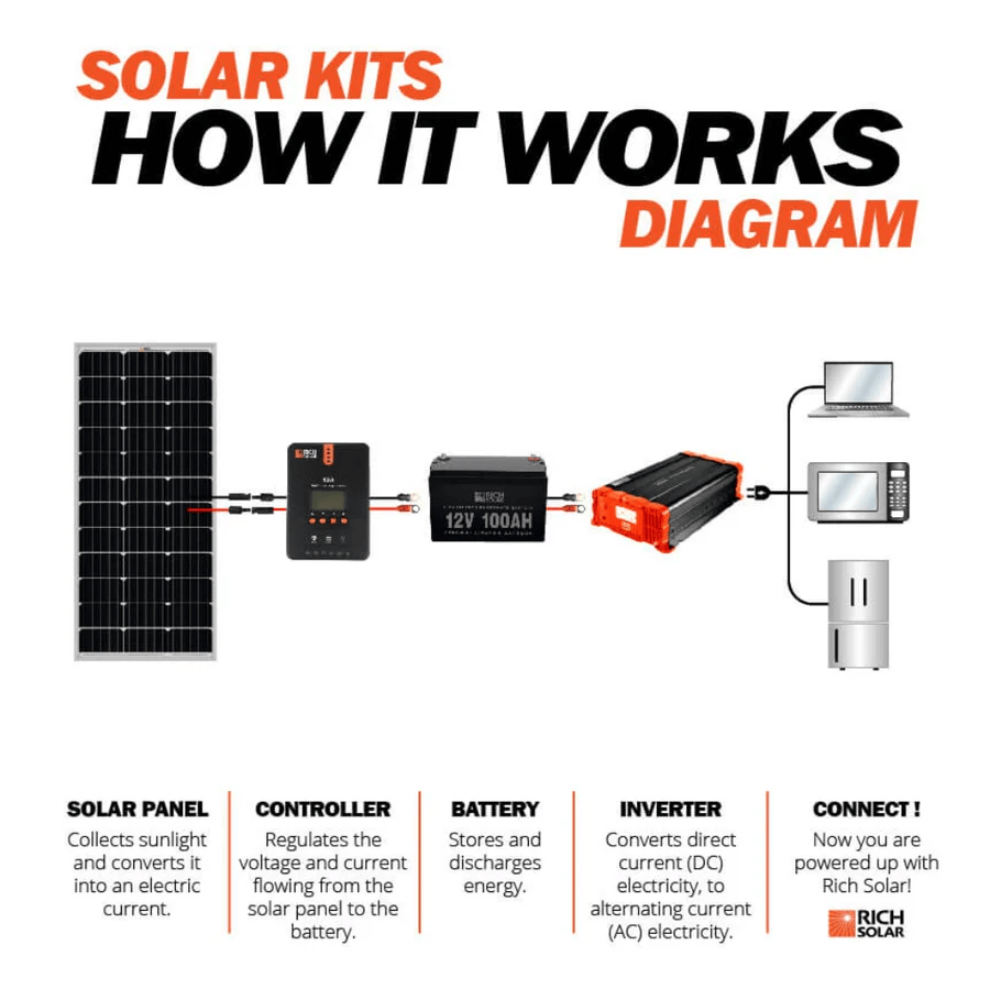 Mega-100-Watt-Solar-Panel-Diagram.png