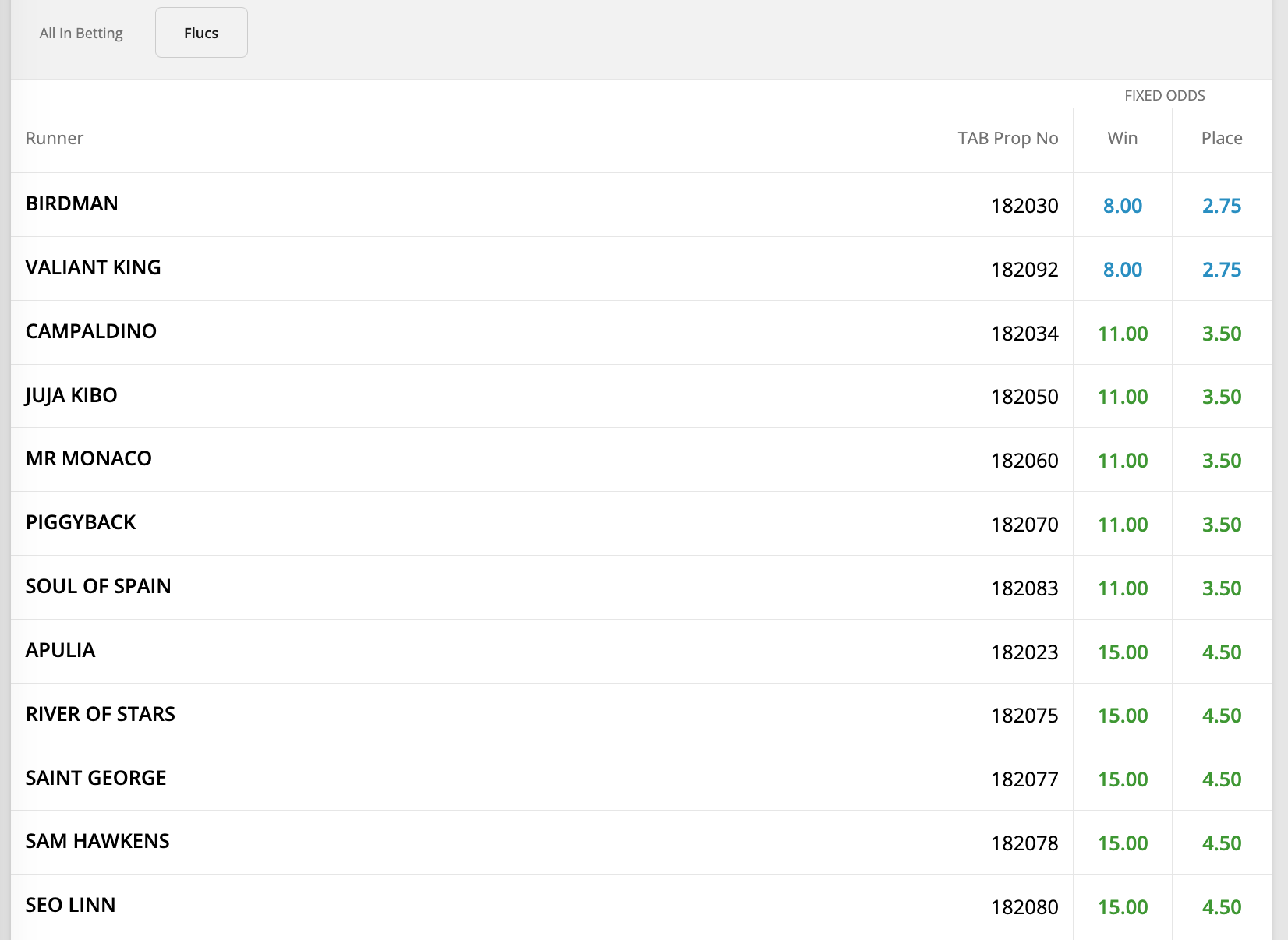TAB Sydney Cup odds 2026