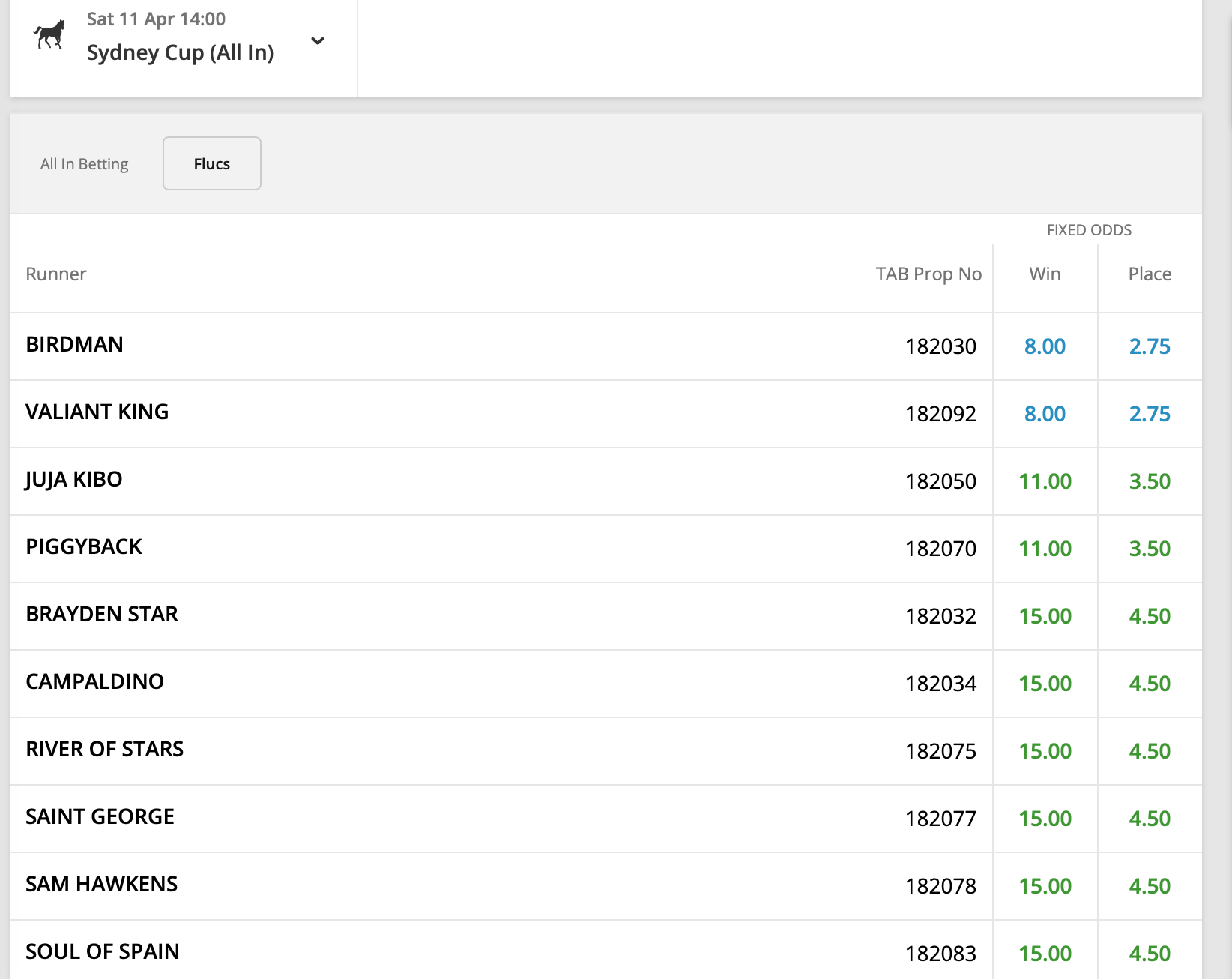 Sydney Cup Odds @TAB