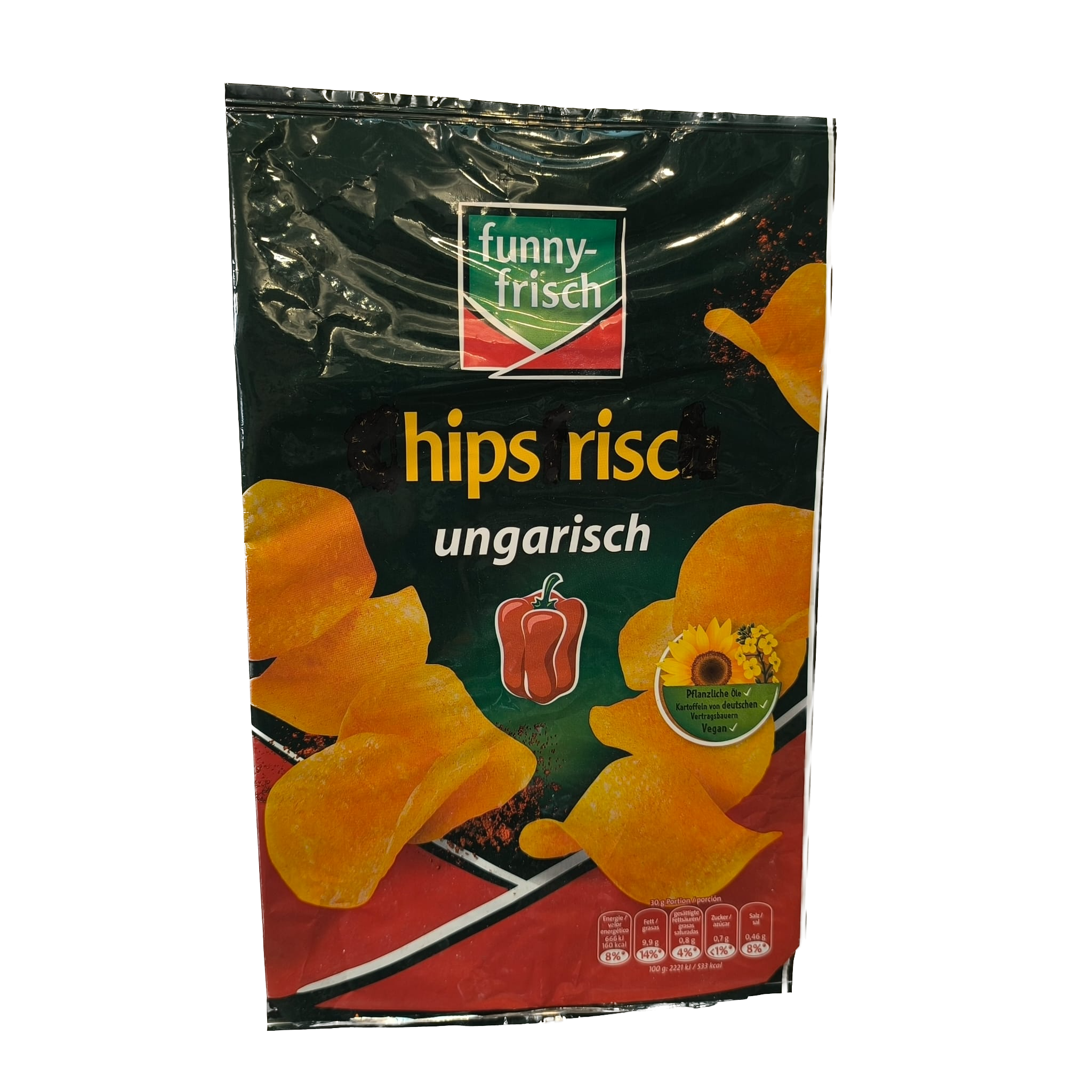 Hips Risk