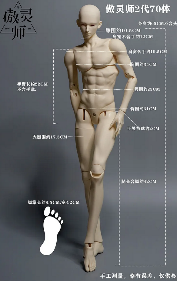 Measurements