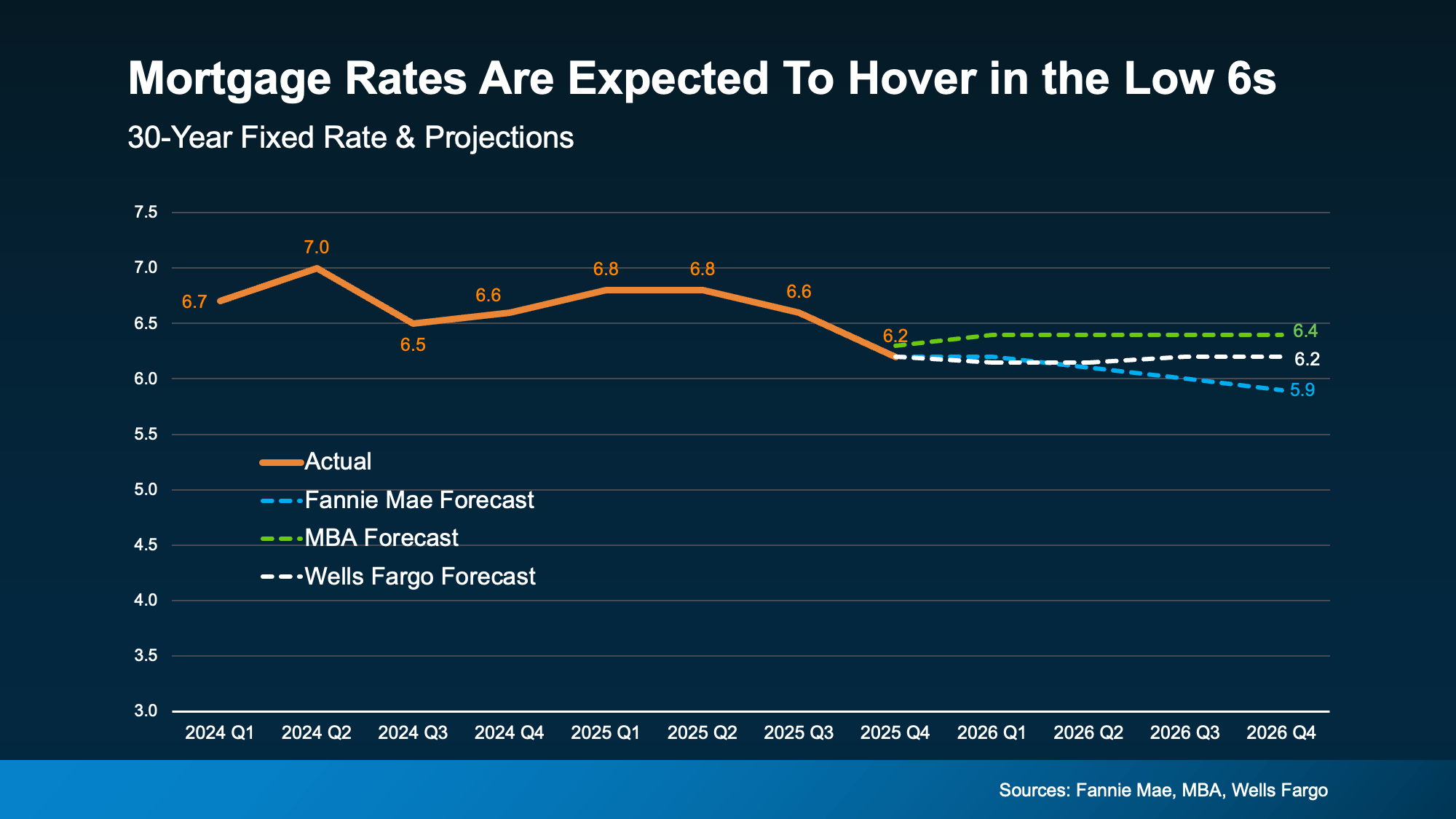 Expert Forecasts Point to Affordability Improving in 2026