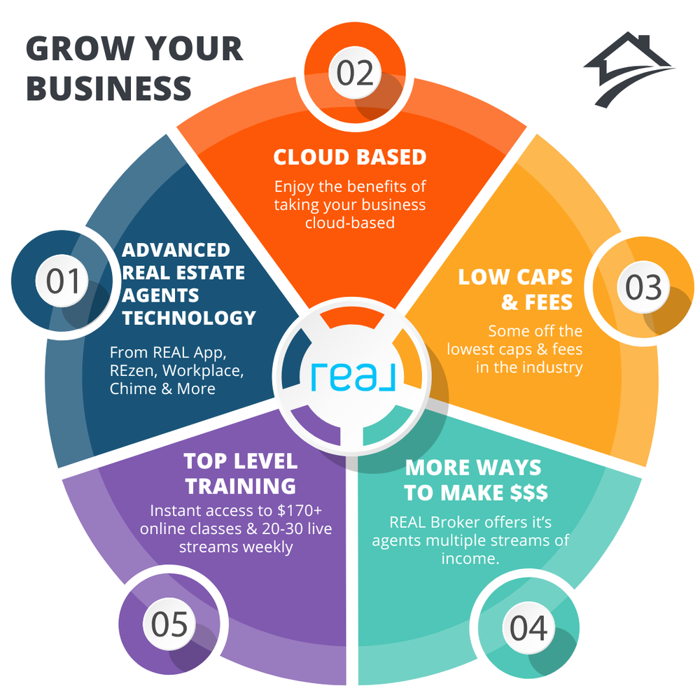 REAL Broker Explained 2024 —