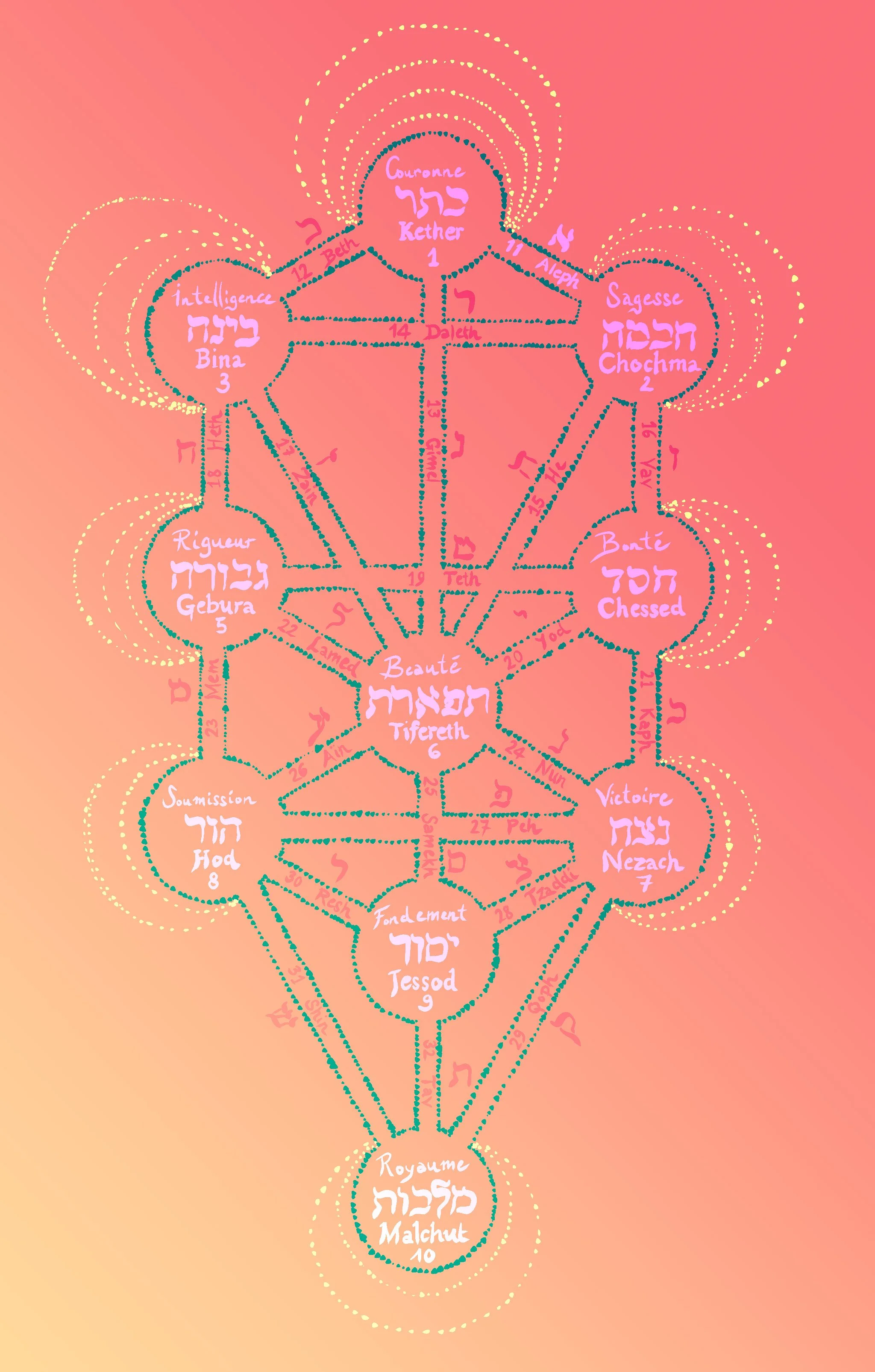 Like a Kabbalist 