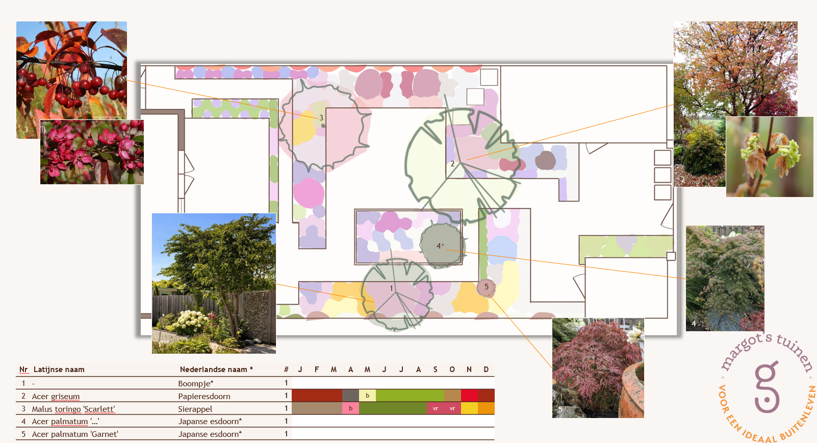 Beplanting wm.png