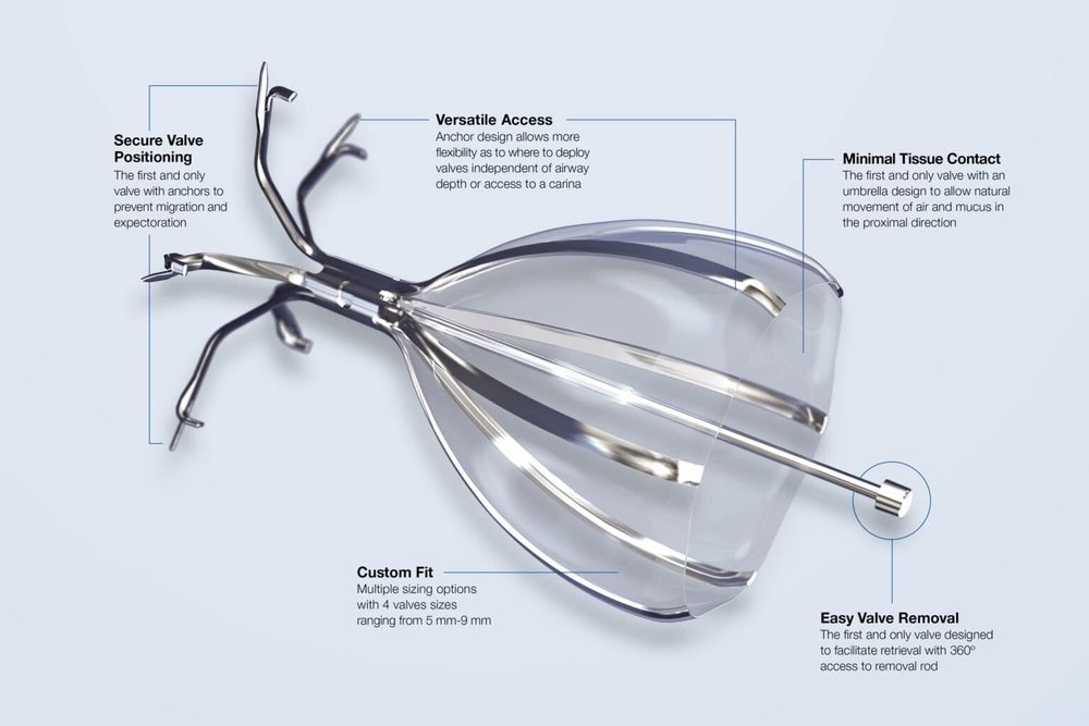 The Spiration Valve System: A New Treatment for Those Suffering from ...