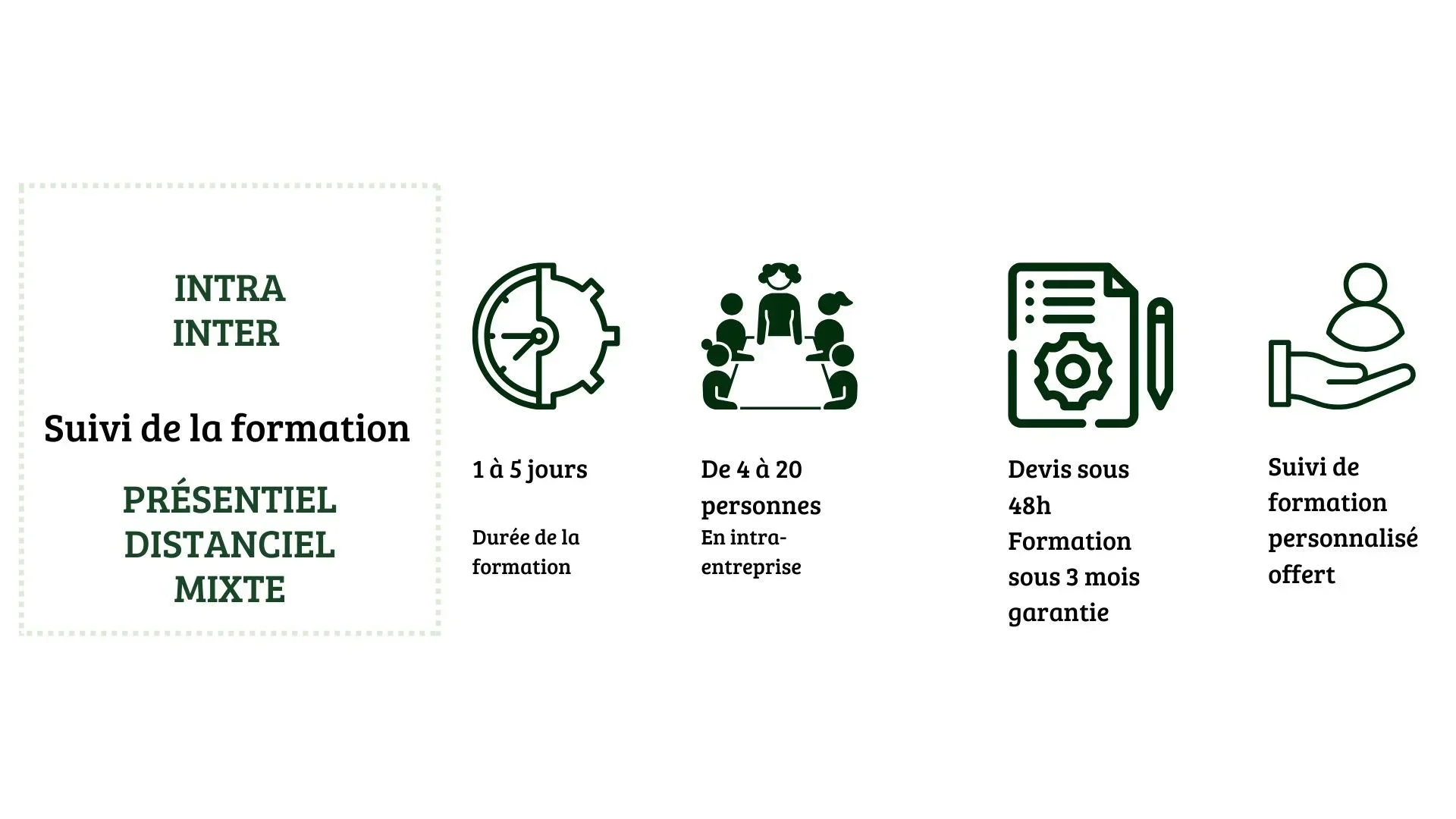 infos pratique organisation formation CSE avec echo cse en inter ou en intra, en présentiel ou en ligne, Devis rapide. 