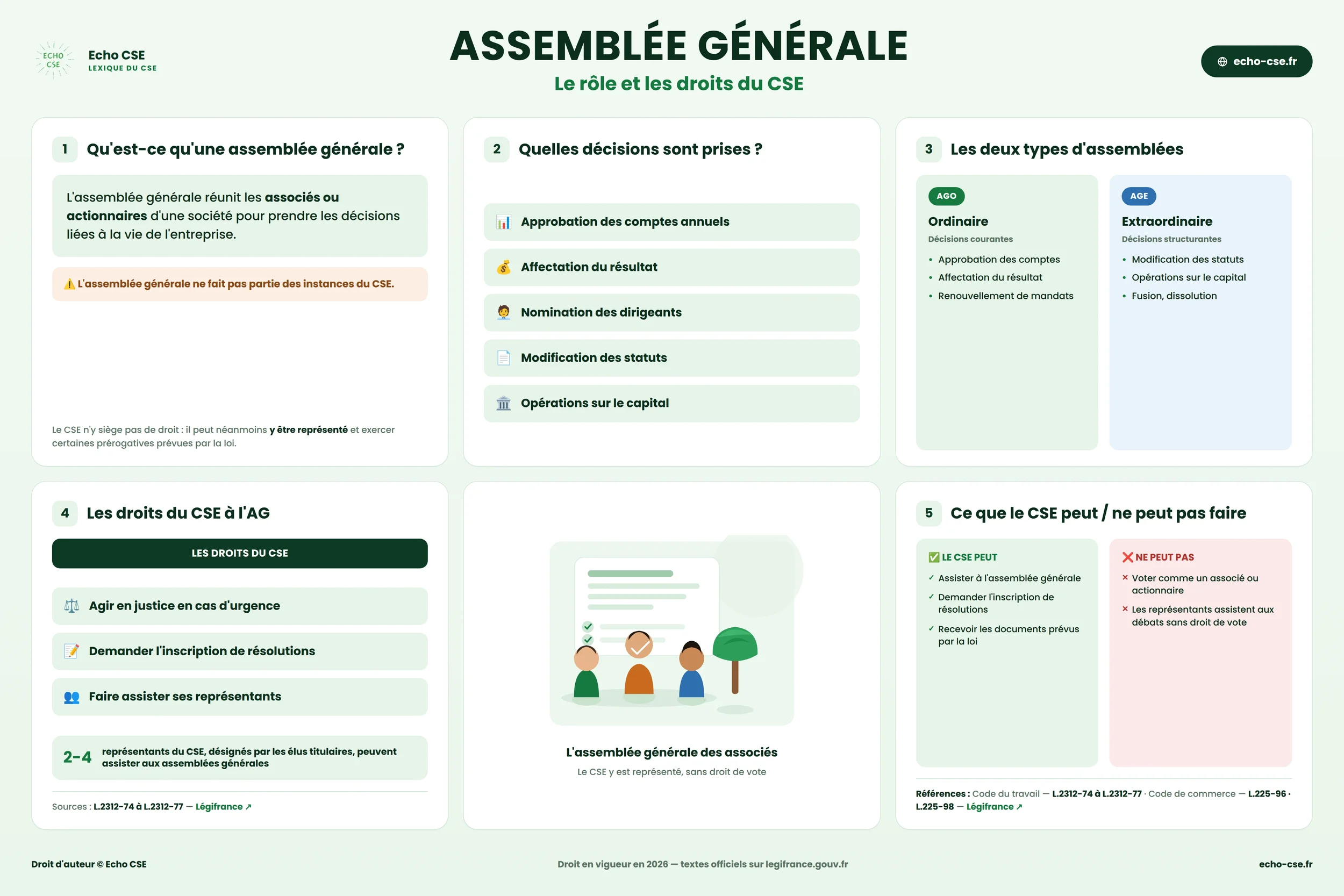 Assemblée Géneral: définition; types; rôles et droits du CSE