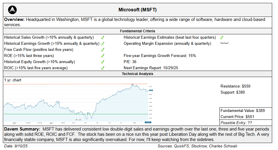 Microsoft Stock Analysis