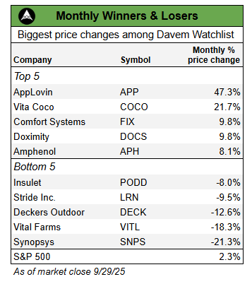 Davem Watchlist Winners and Losers
